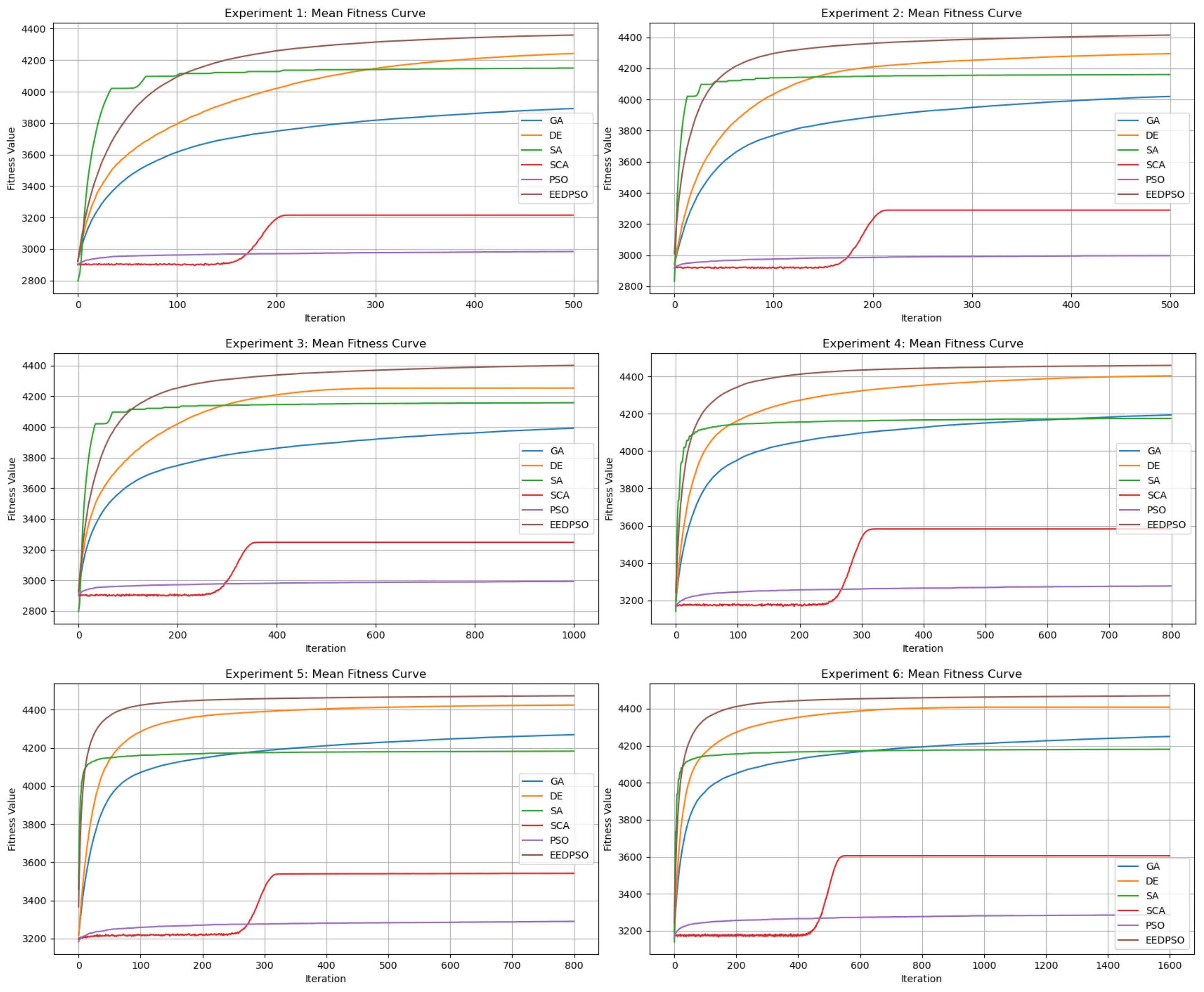 Mathematics 13 01398 g008