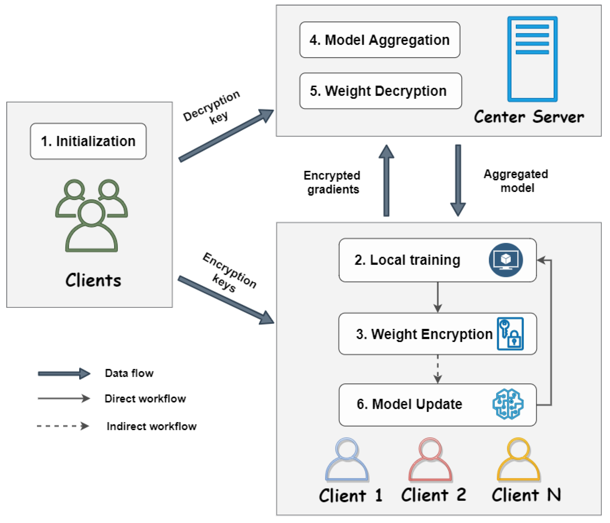 Mathematics 13 01404 g002