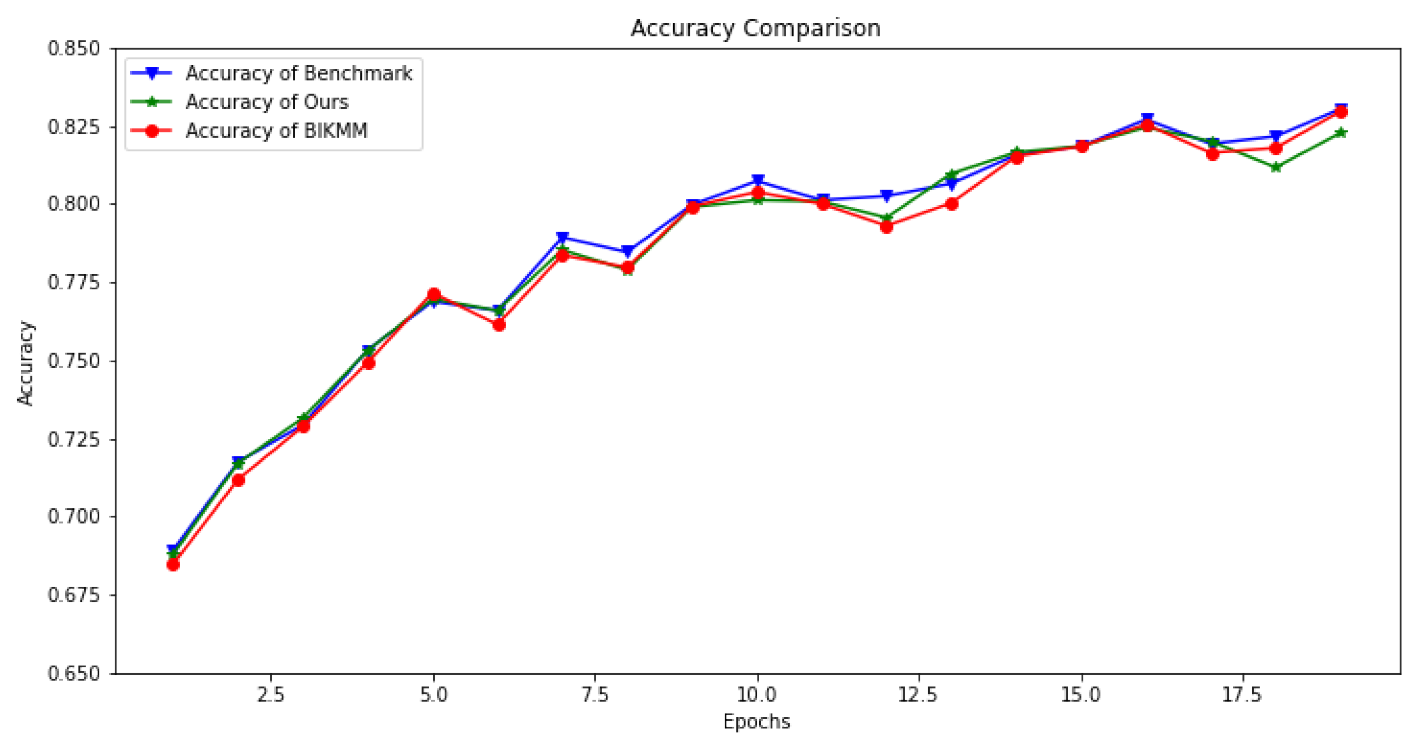 Mathematics 13 01404 g004
