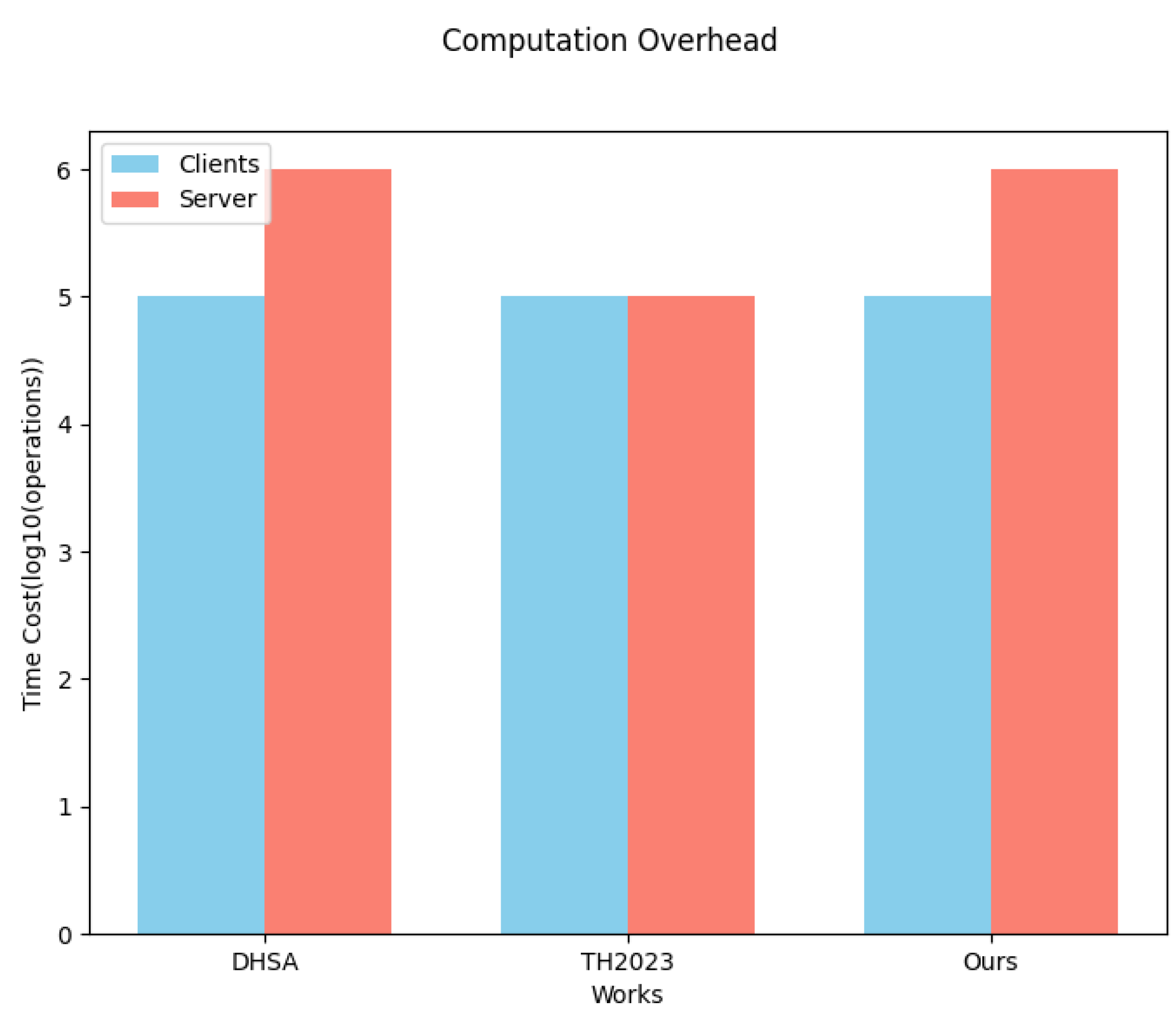 Mathematics 13 01404 g007
