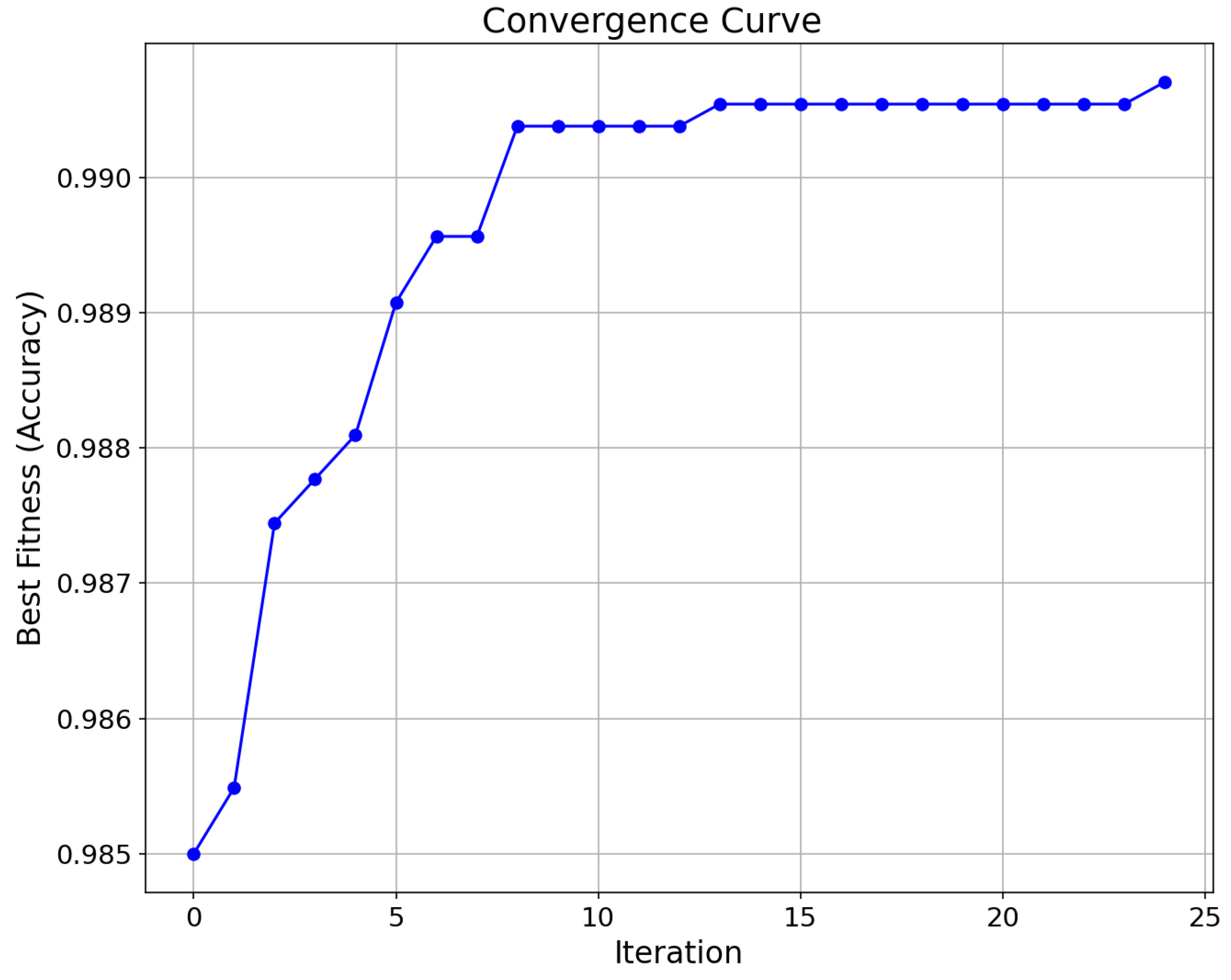 Mathematics 13 01405 g007