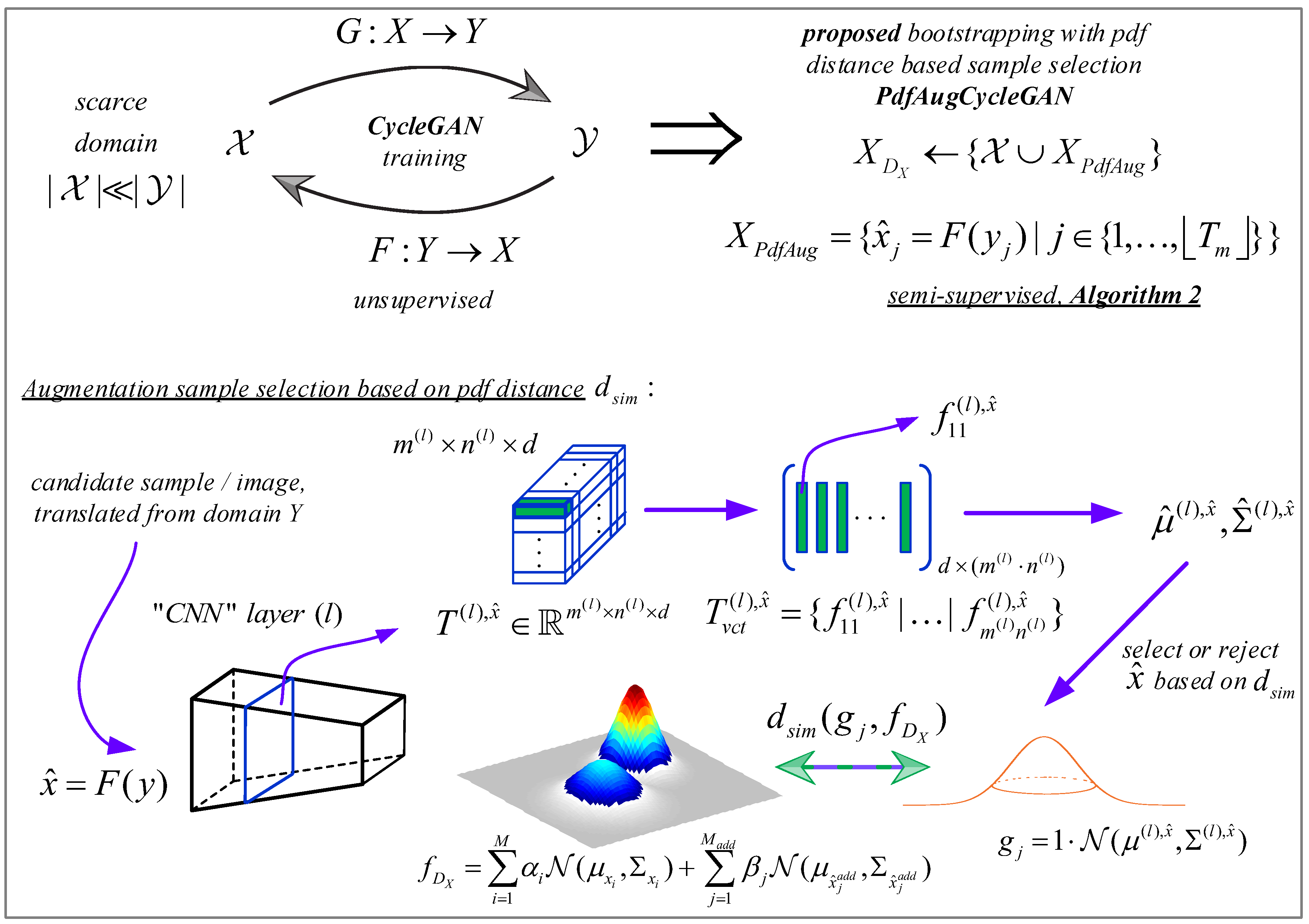 Mathematics 13 01406 g001