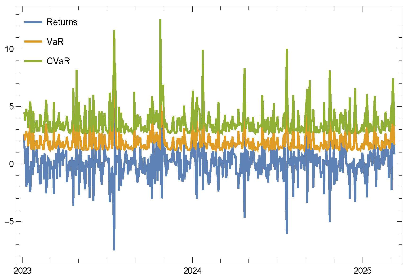 Mathematics 13 01410 g007