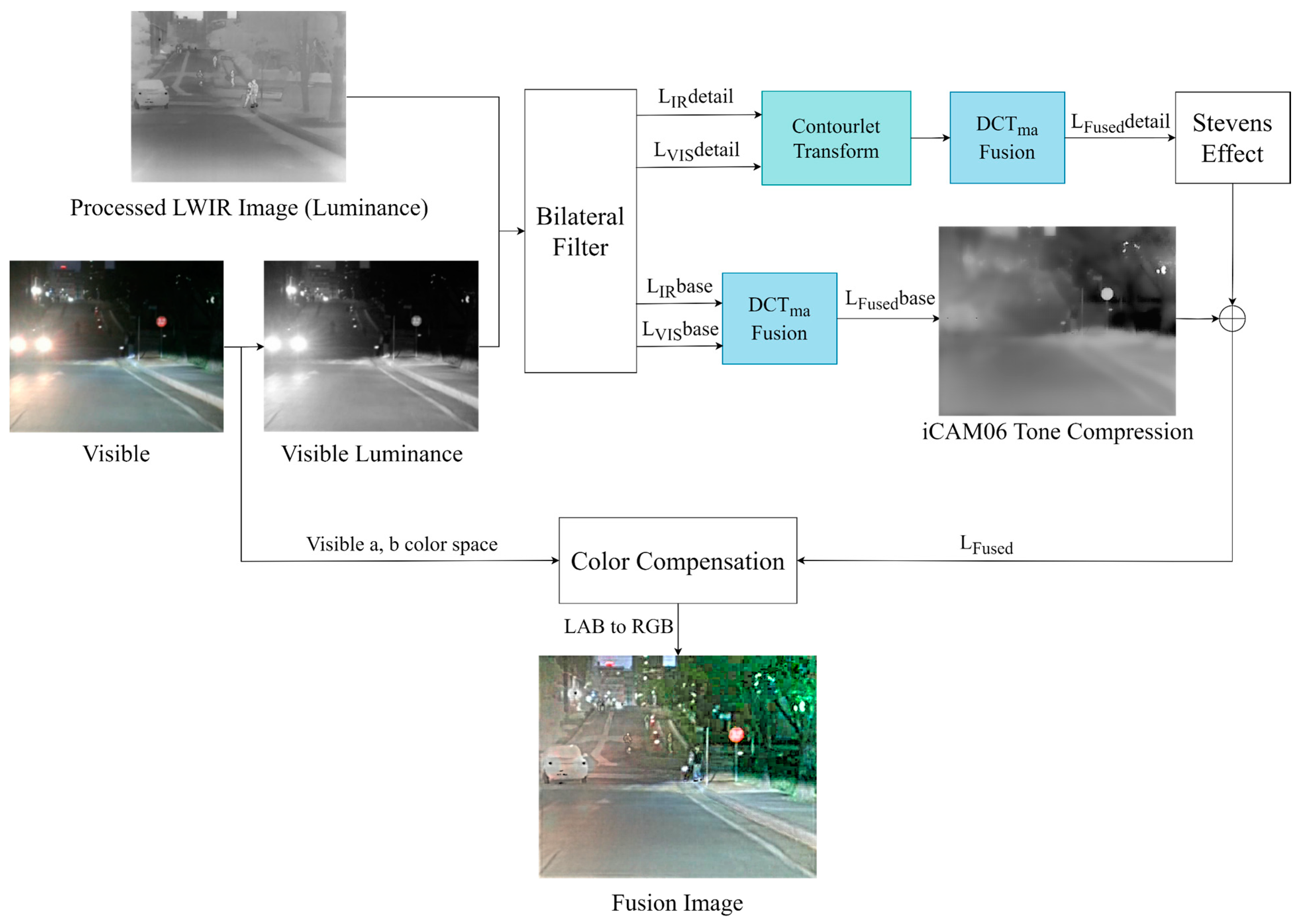 Mathematics 13 01418 g006