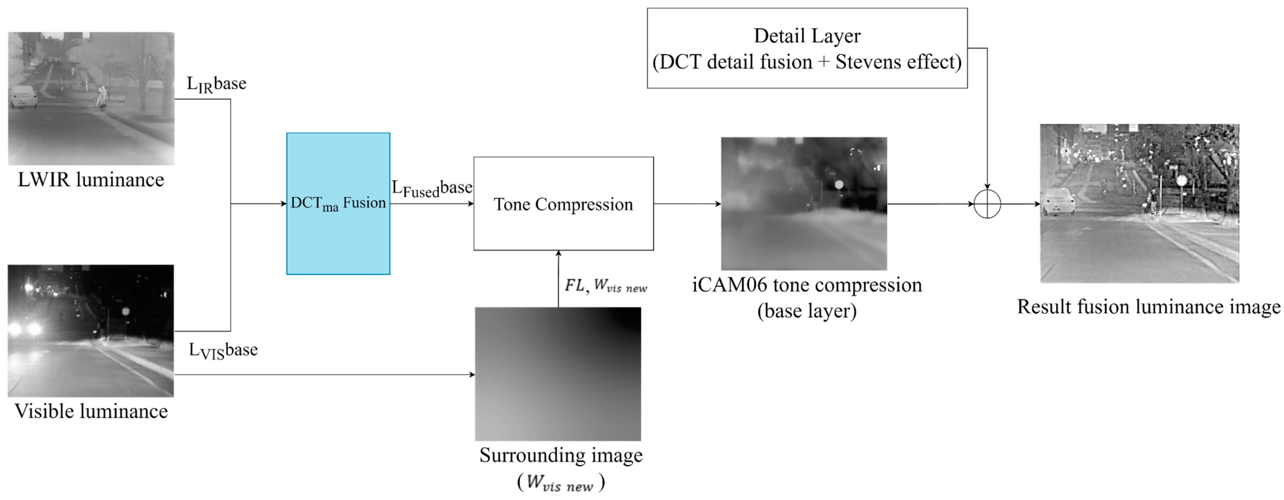 Mathematics 13 01418 g008