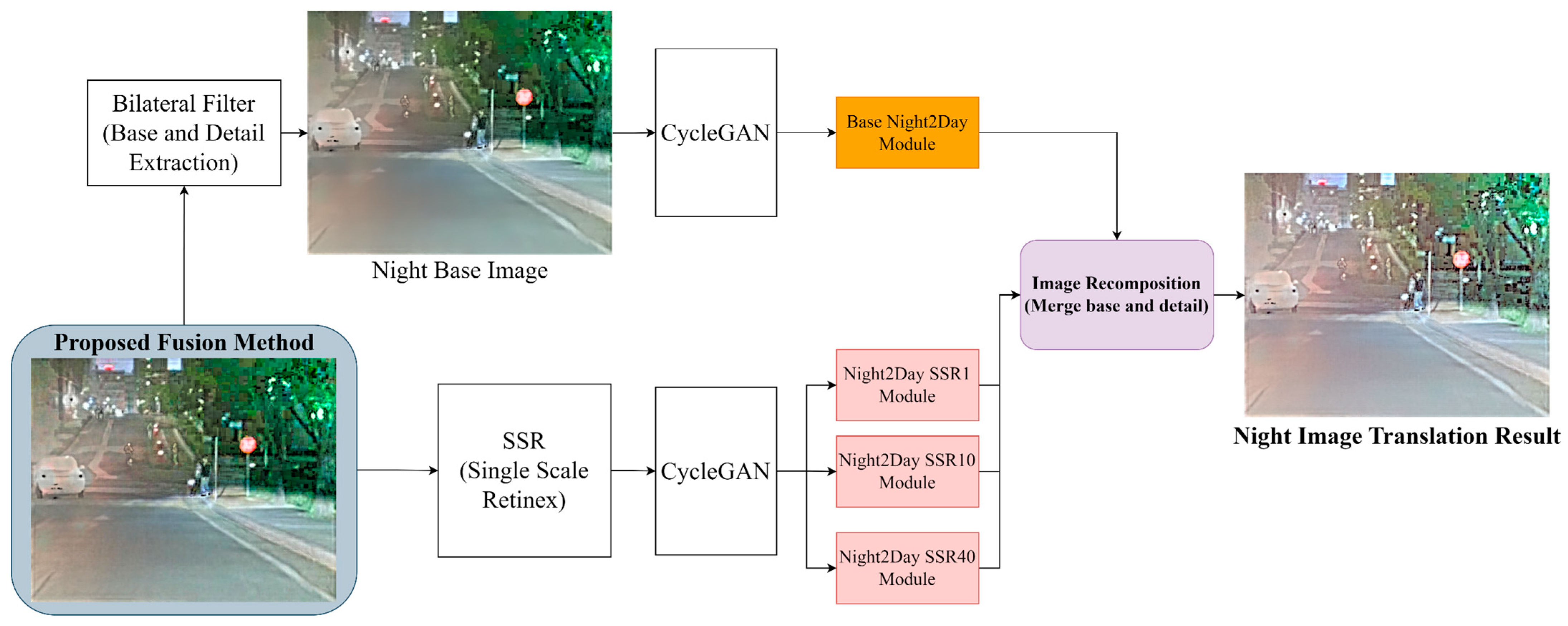 Mathematics 13 01418 g010