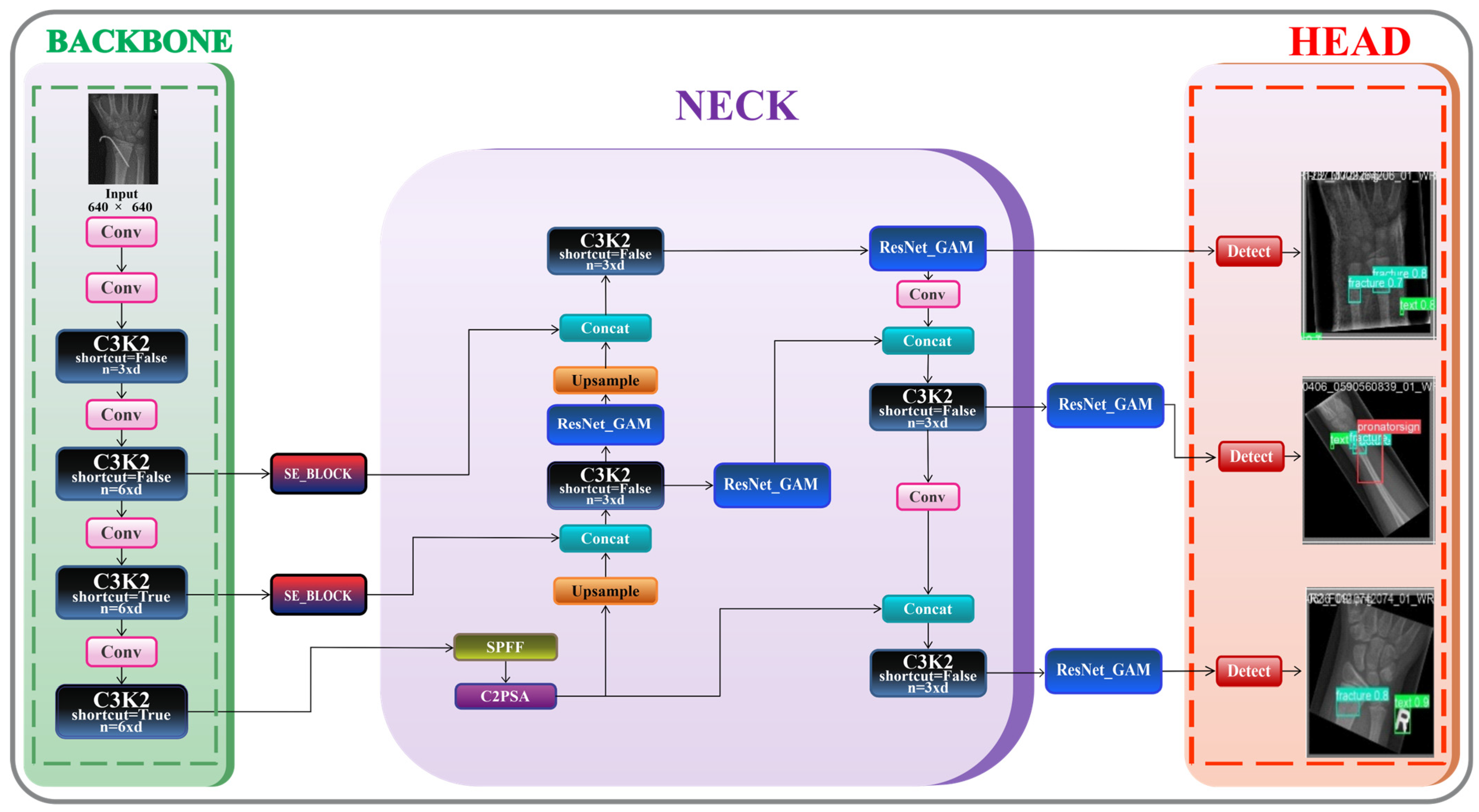 Mathematics 13 01419 g001