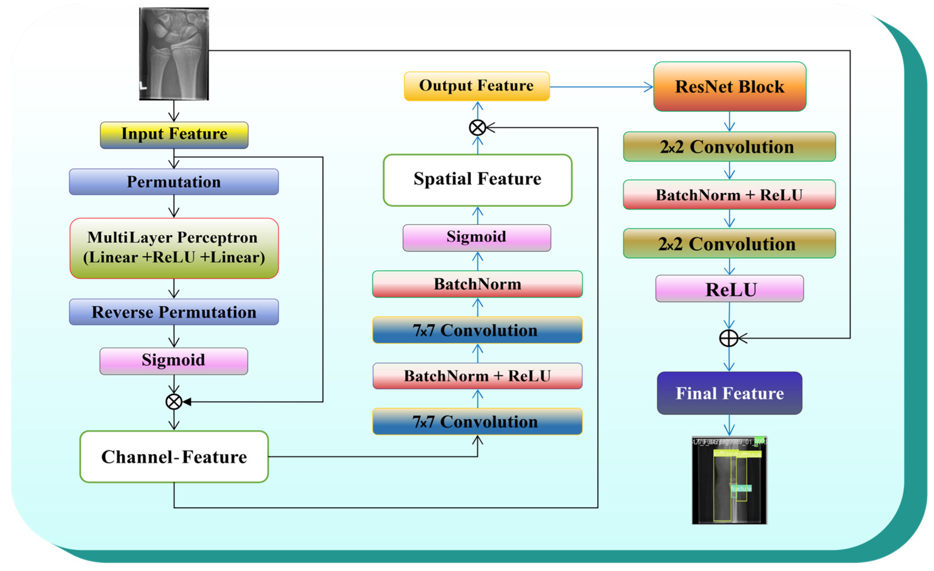 Mathematics 13 01419 g002