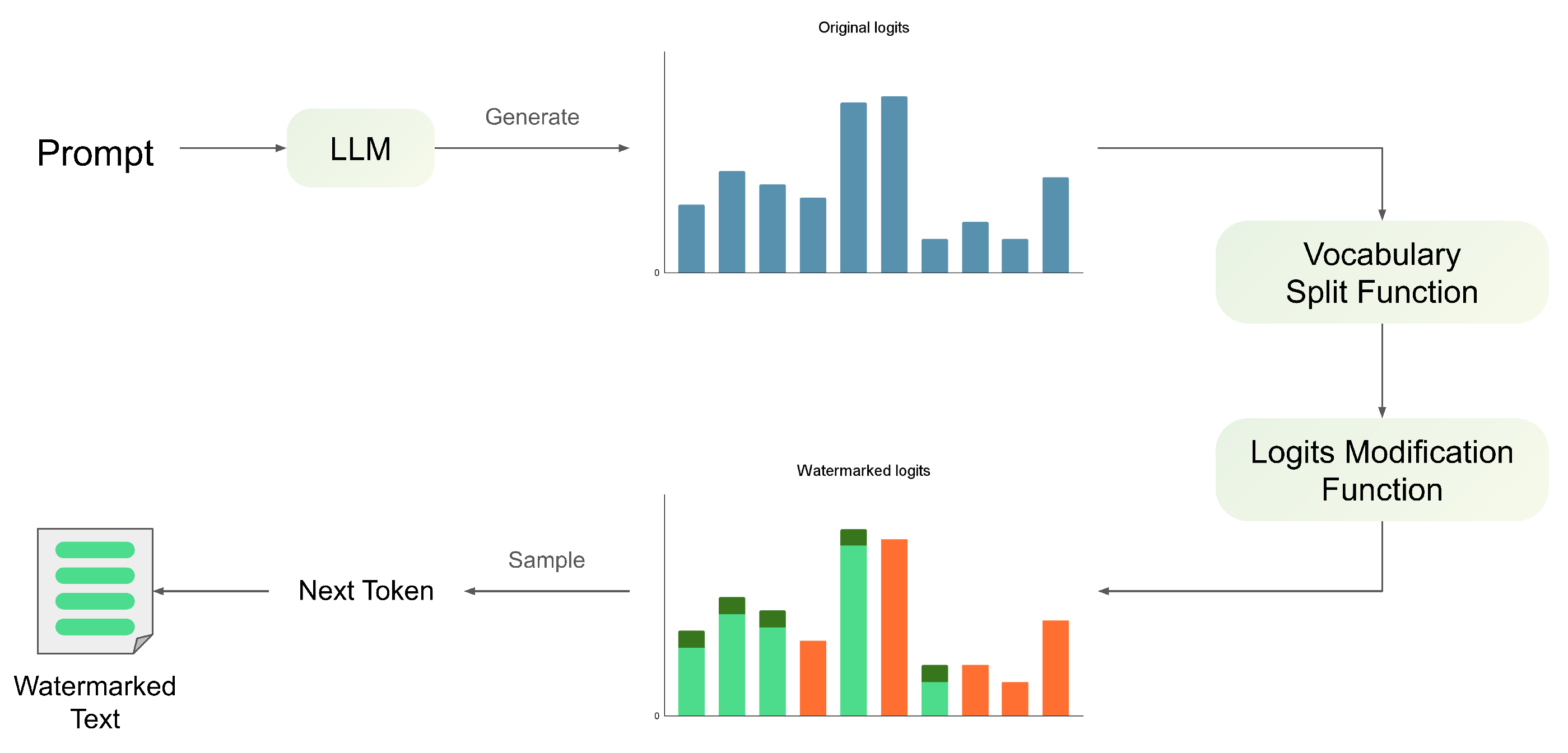 Mathematics 13 01420 g004