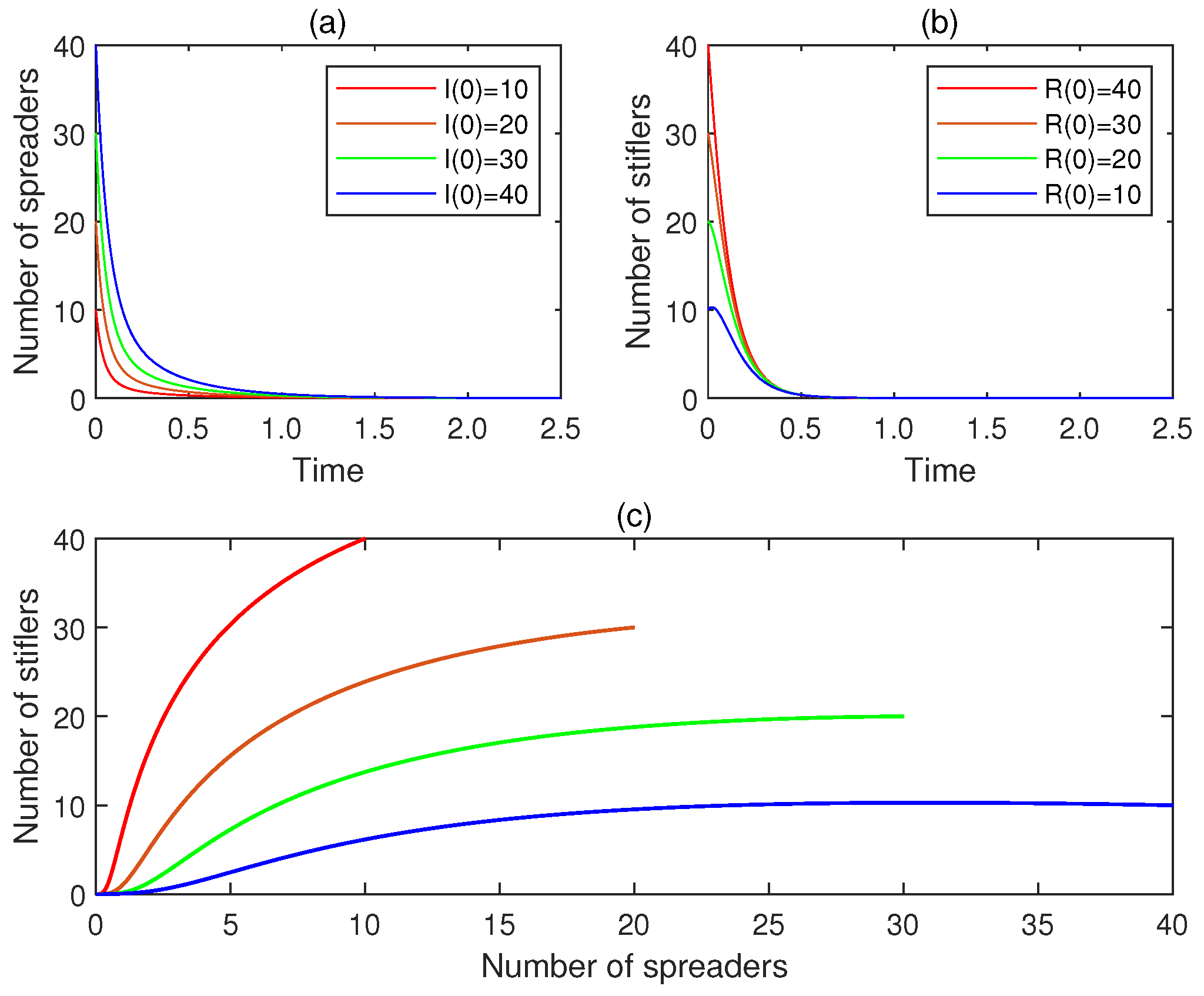 Mathematics 13 01421 g002