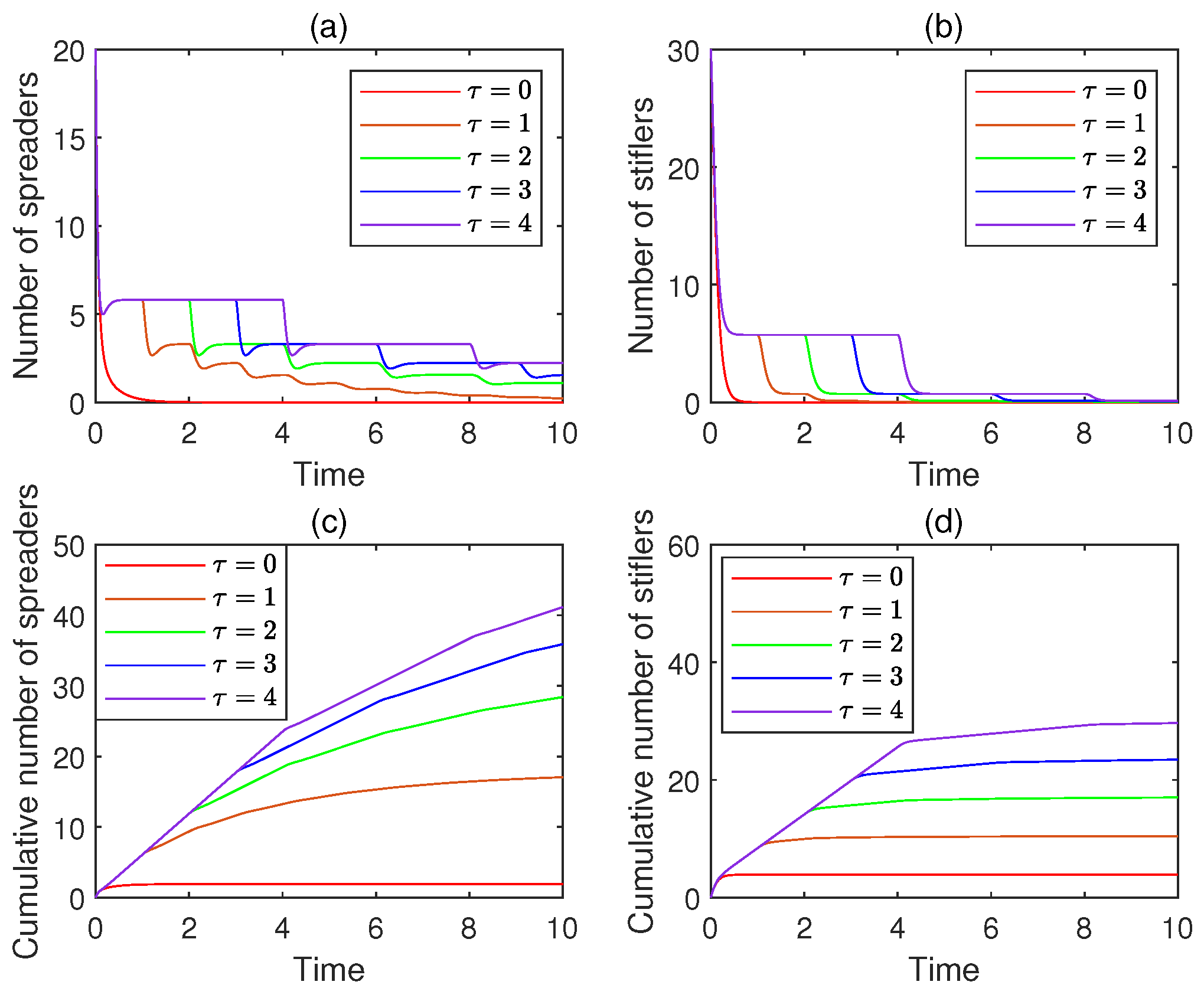 Mathematics 13 01421 g011