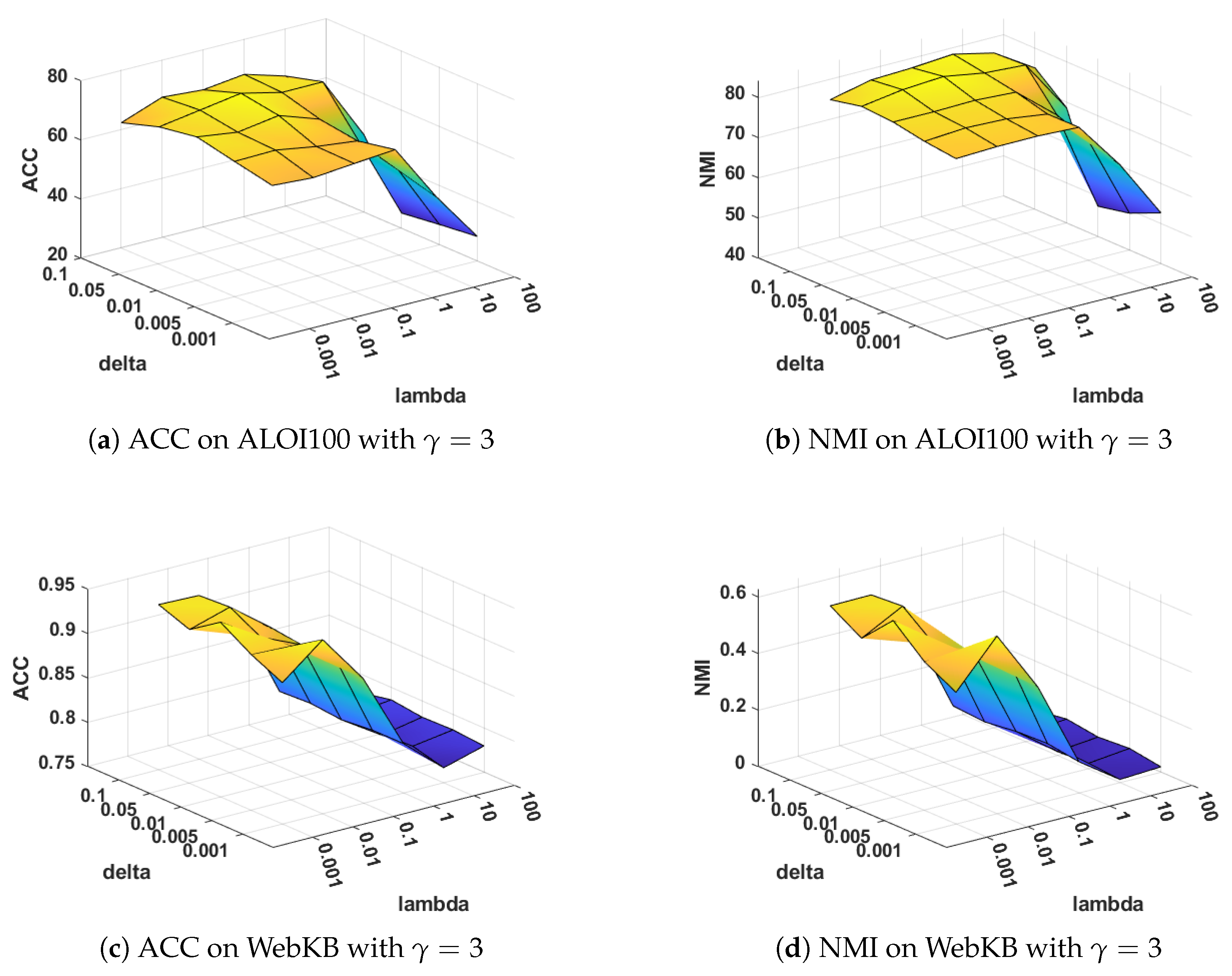 Mathematics 13 01422 g007