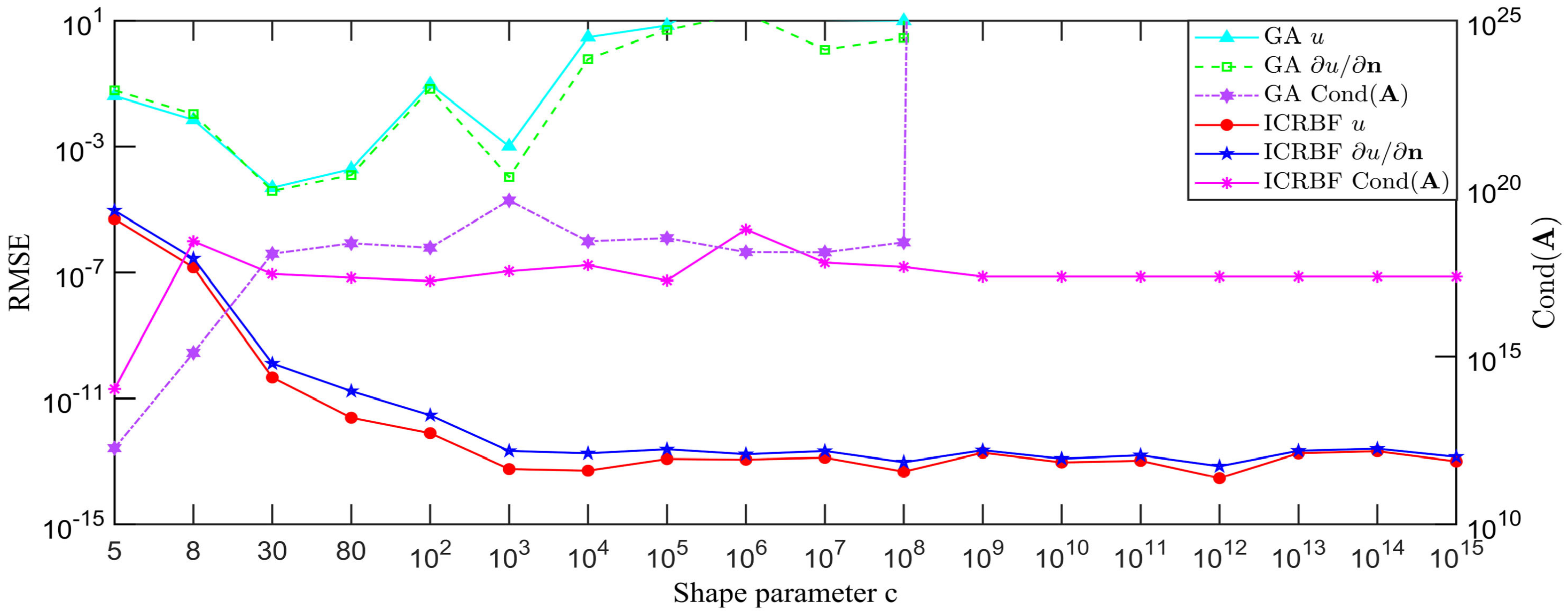 Mathematics 13 01423 g003
