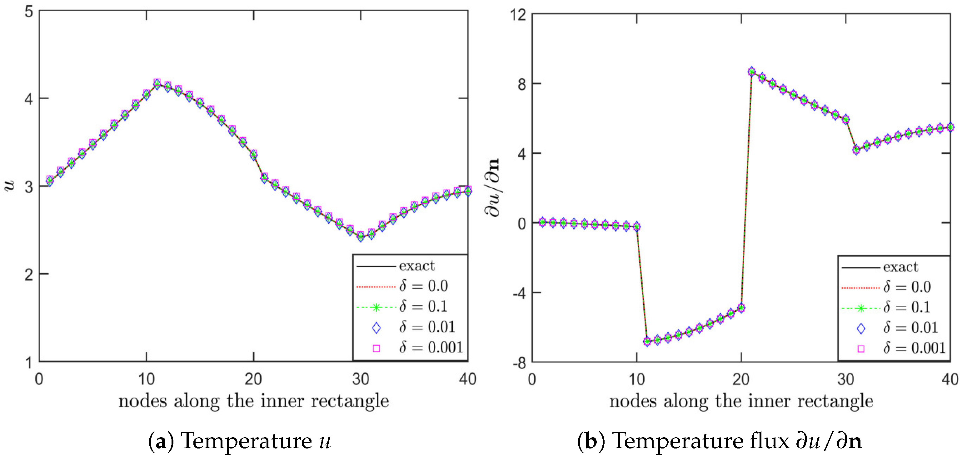 Mathematics 13 01423 g006