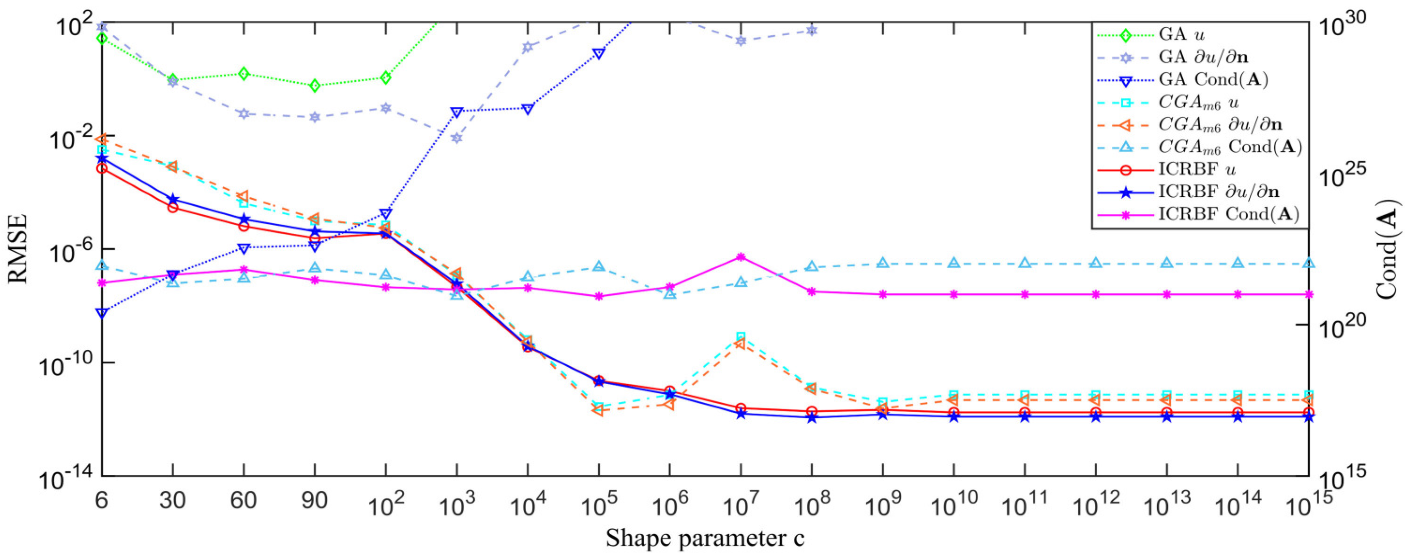 Mathematics 13 01423 g017