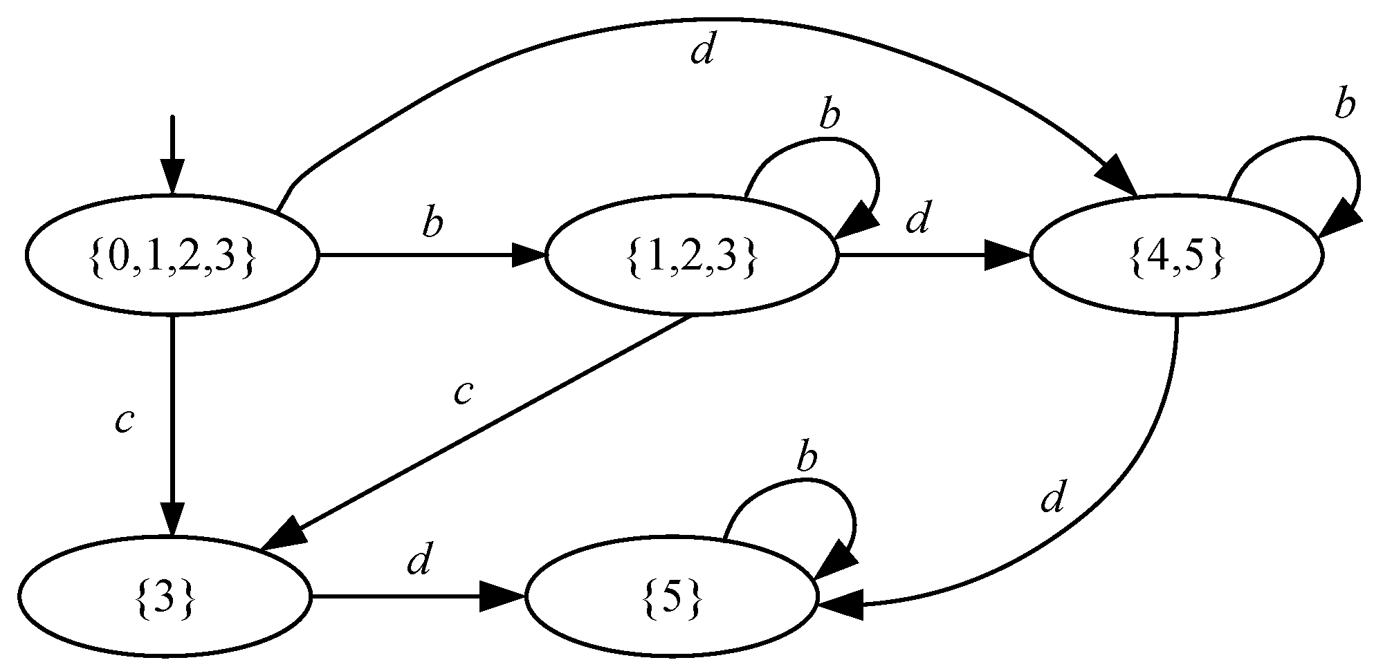 Mathematics 13 01426 g003