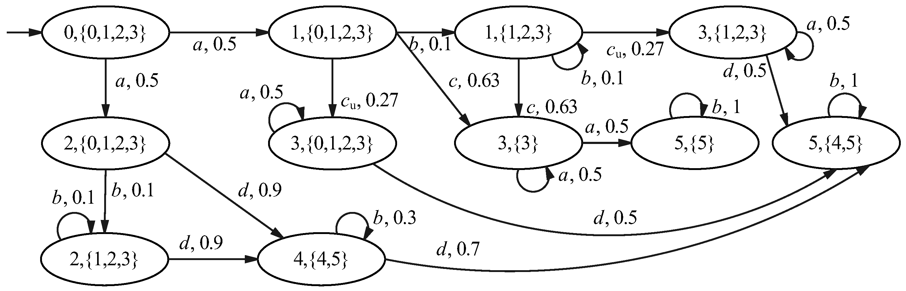 Mathematics 13 01426 g004