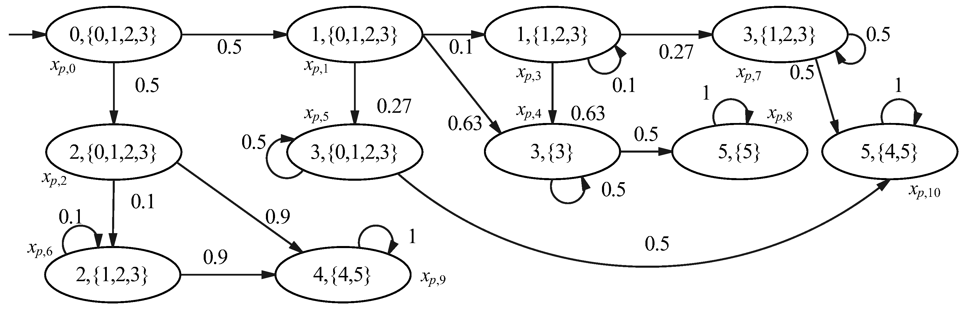Mathematics 13 01426 g005