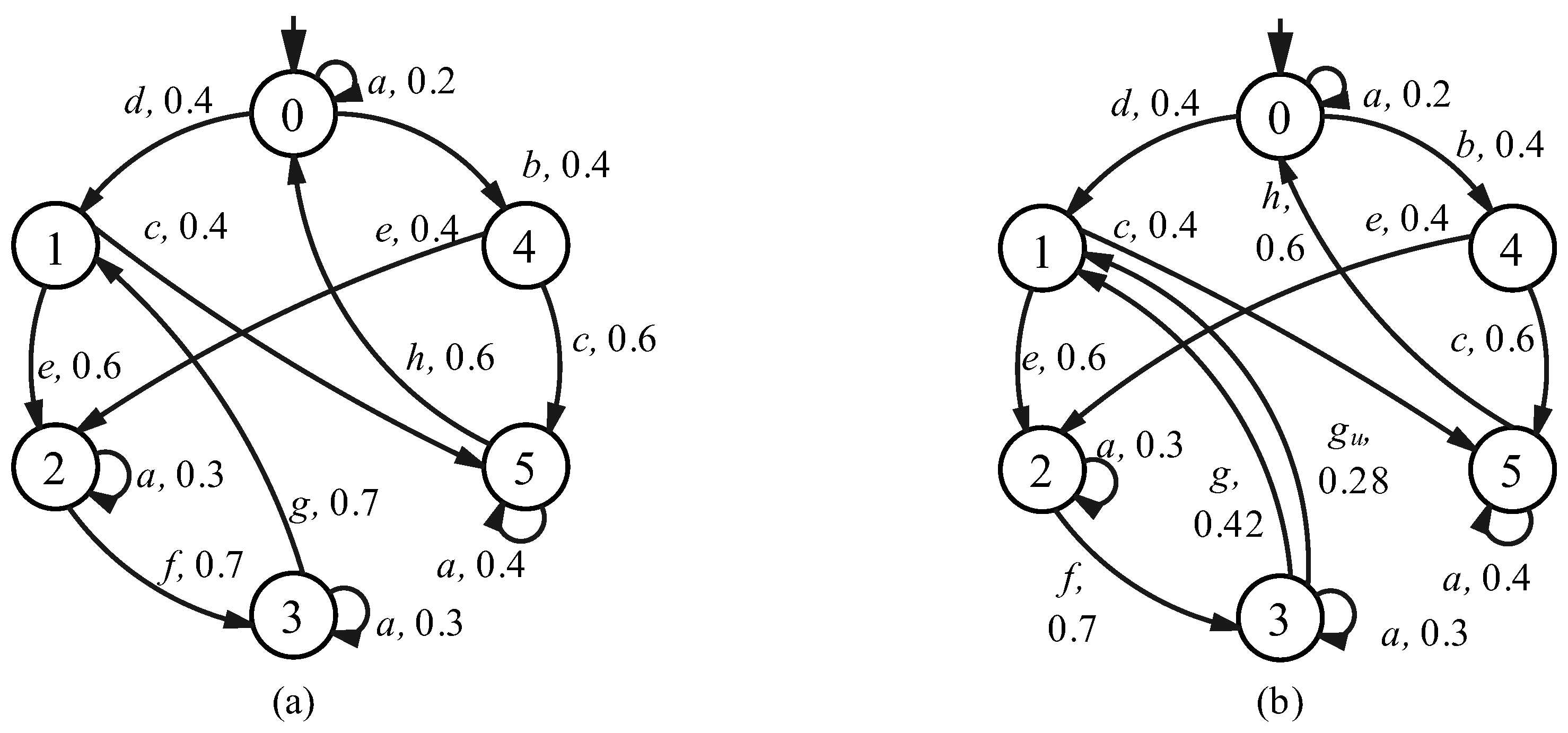 Mathematics 13 01426 g007