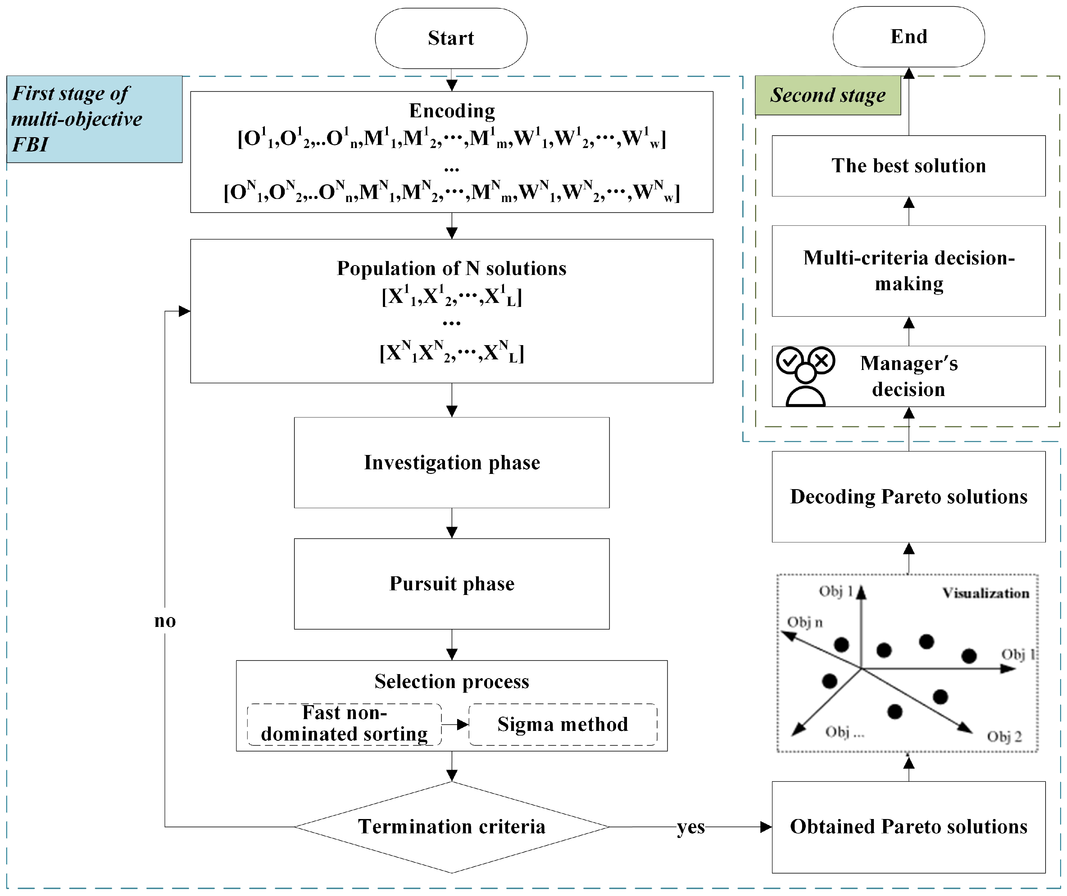 Mathematics 13 01432 g001