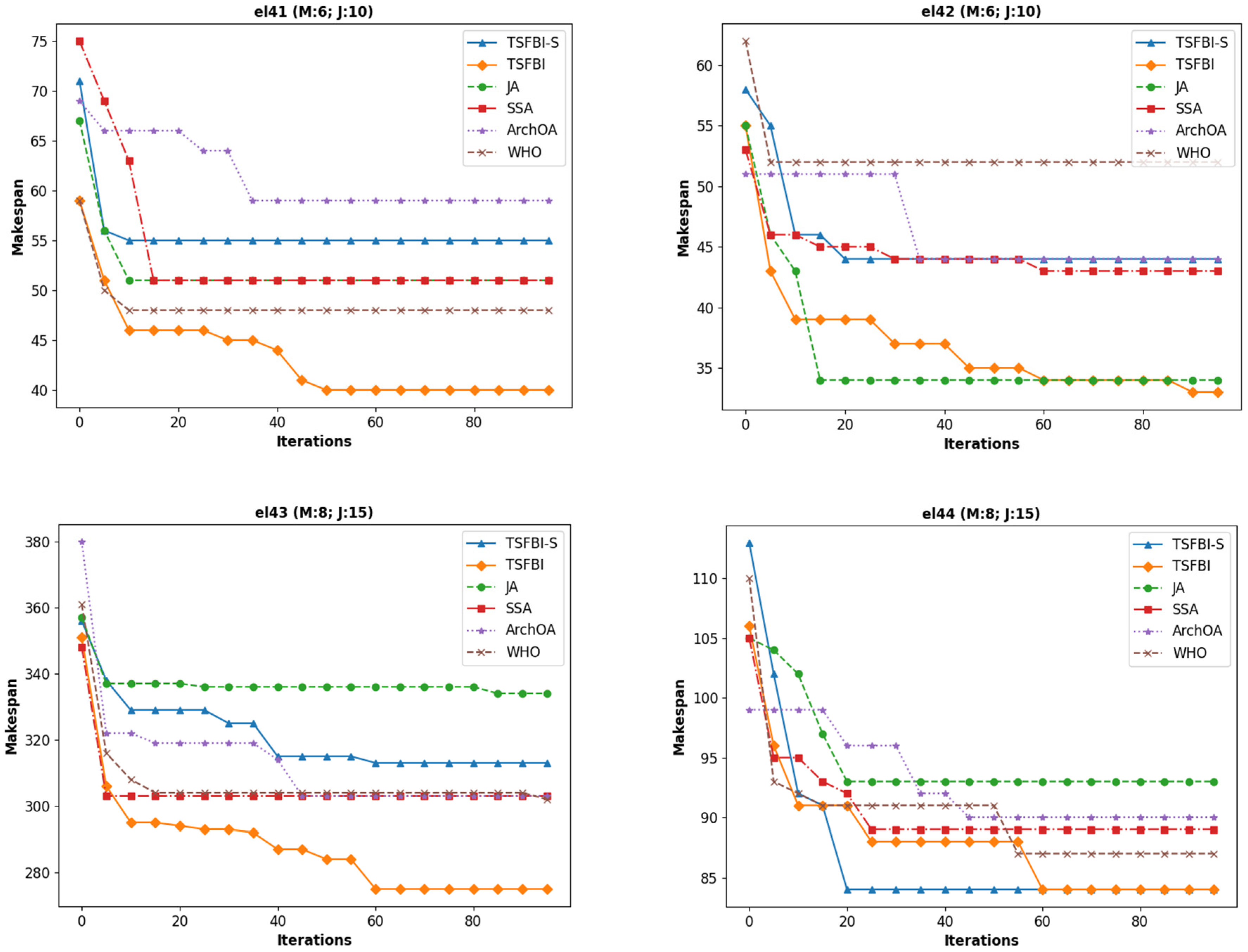 Mathematics 13 01432 g006