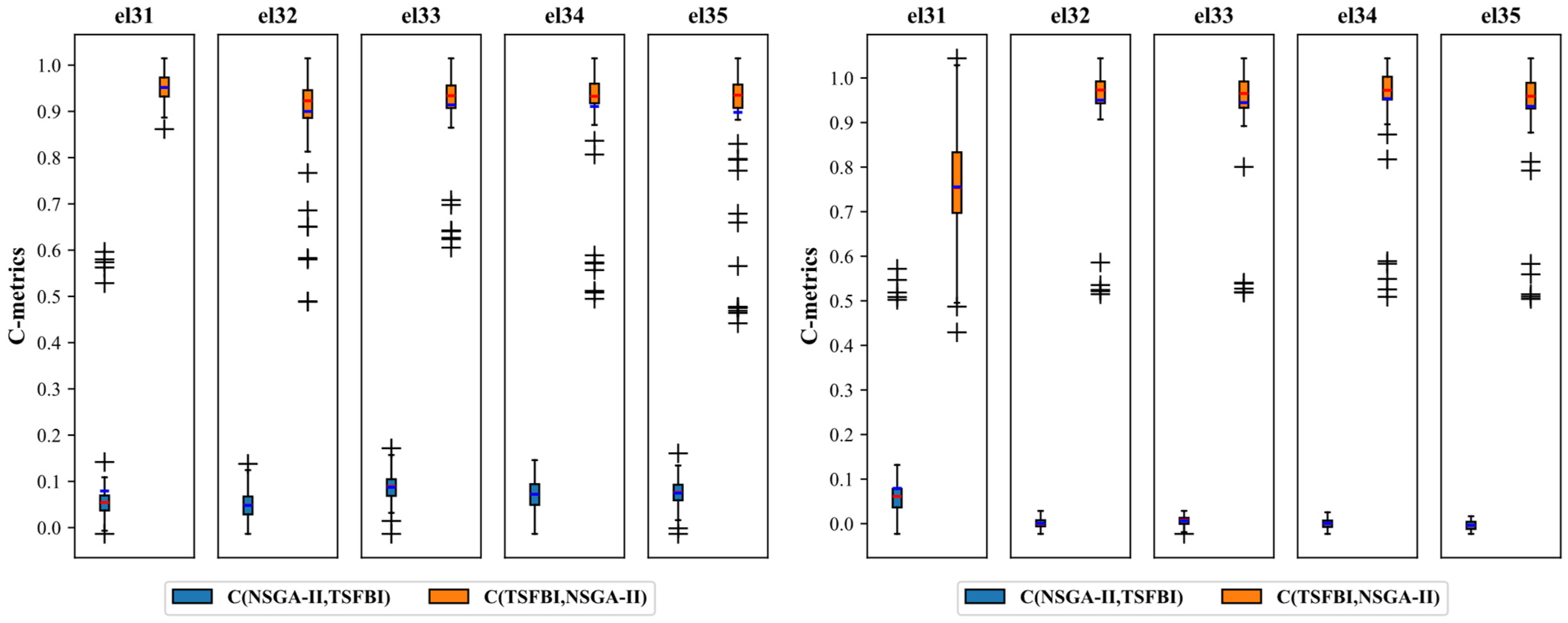 Mathematics 13 01432 g009b