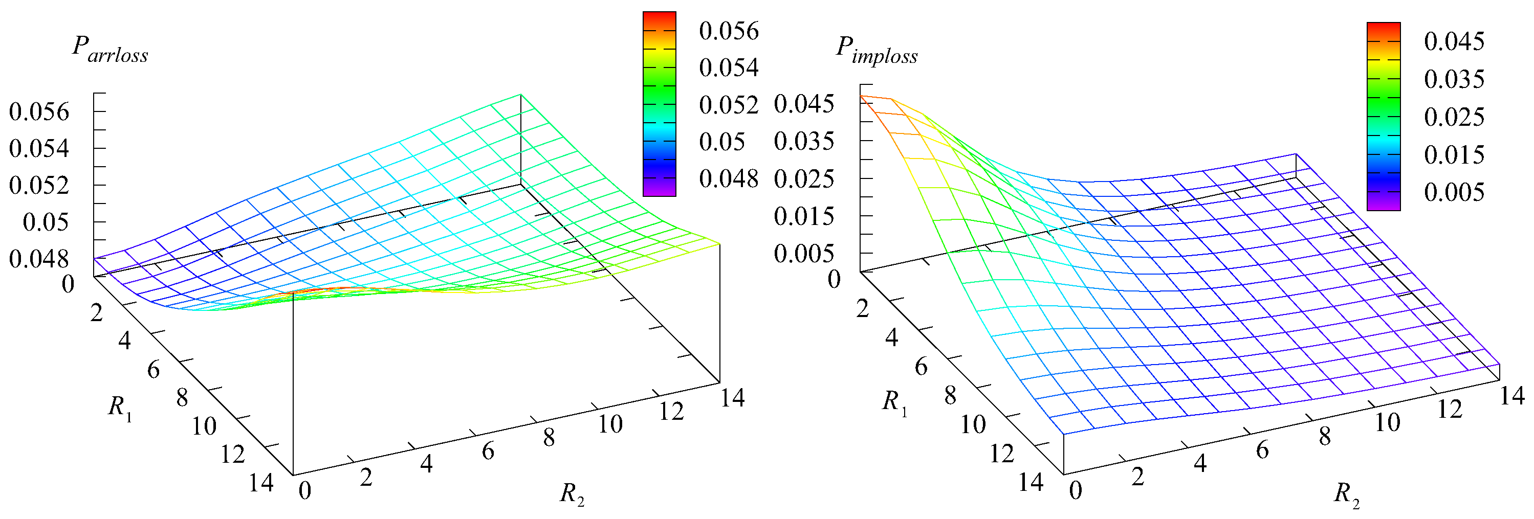 Mathematics 13 01434 g005