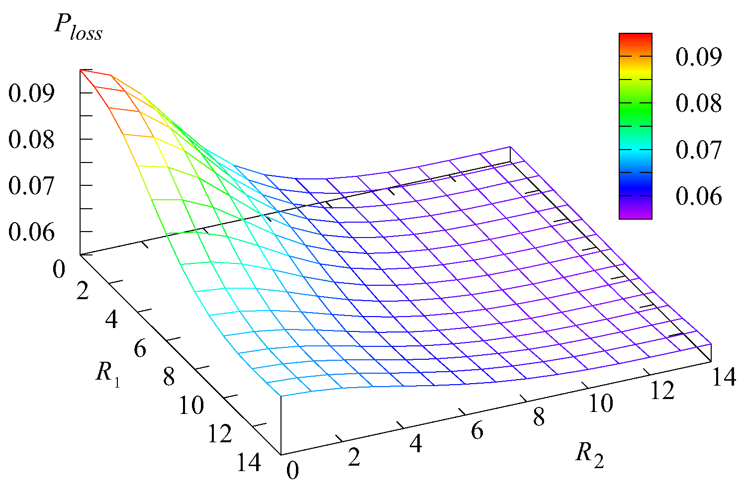 Mathematics 13 01434 g006
