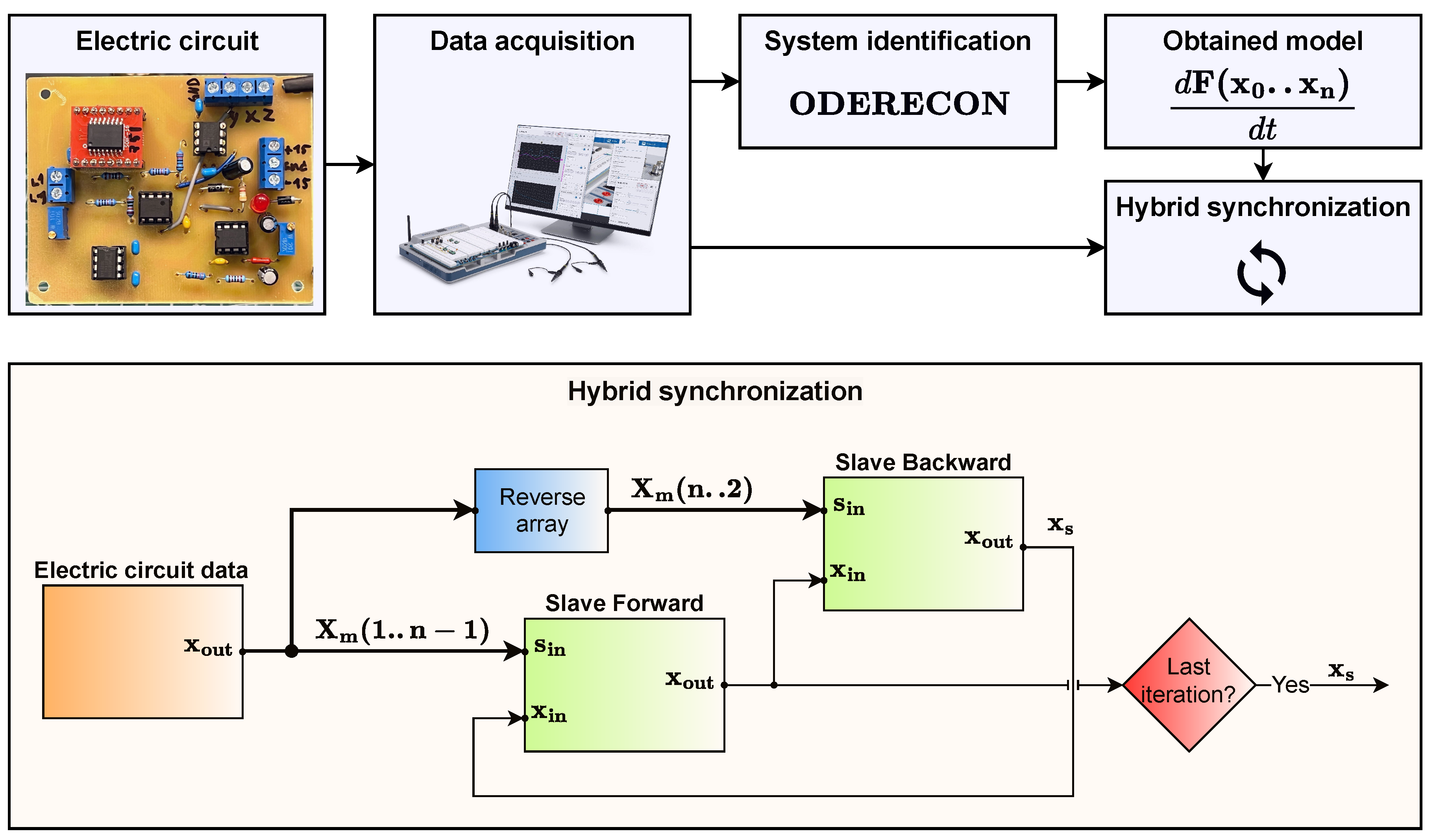 Mathematics 13 01437 g003