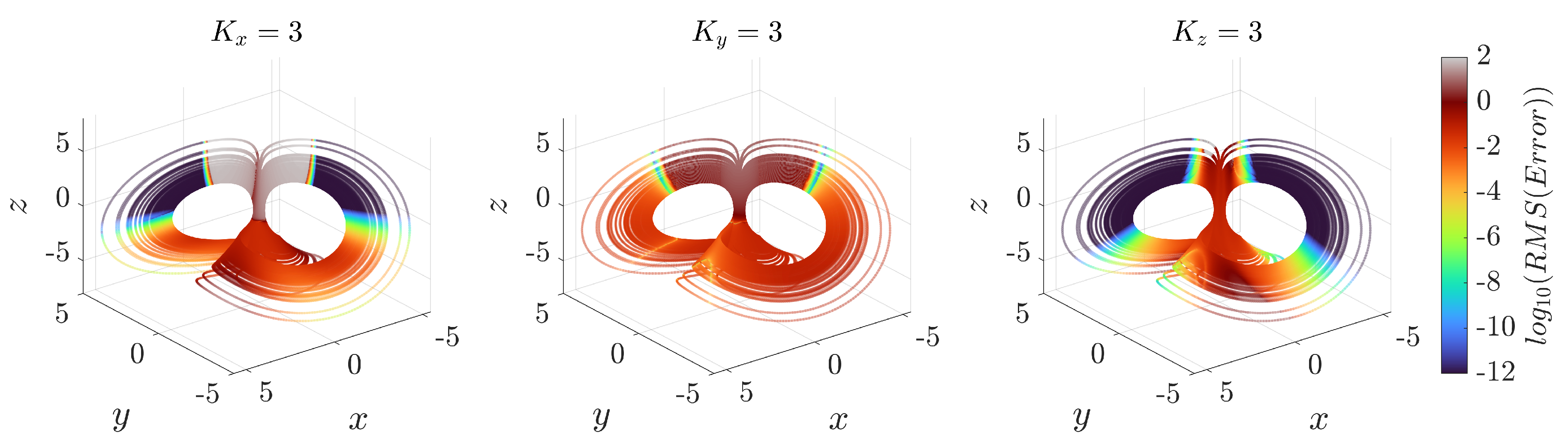 Mathematics 13 01437 g005