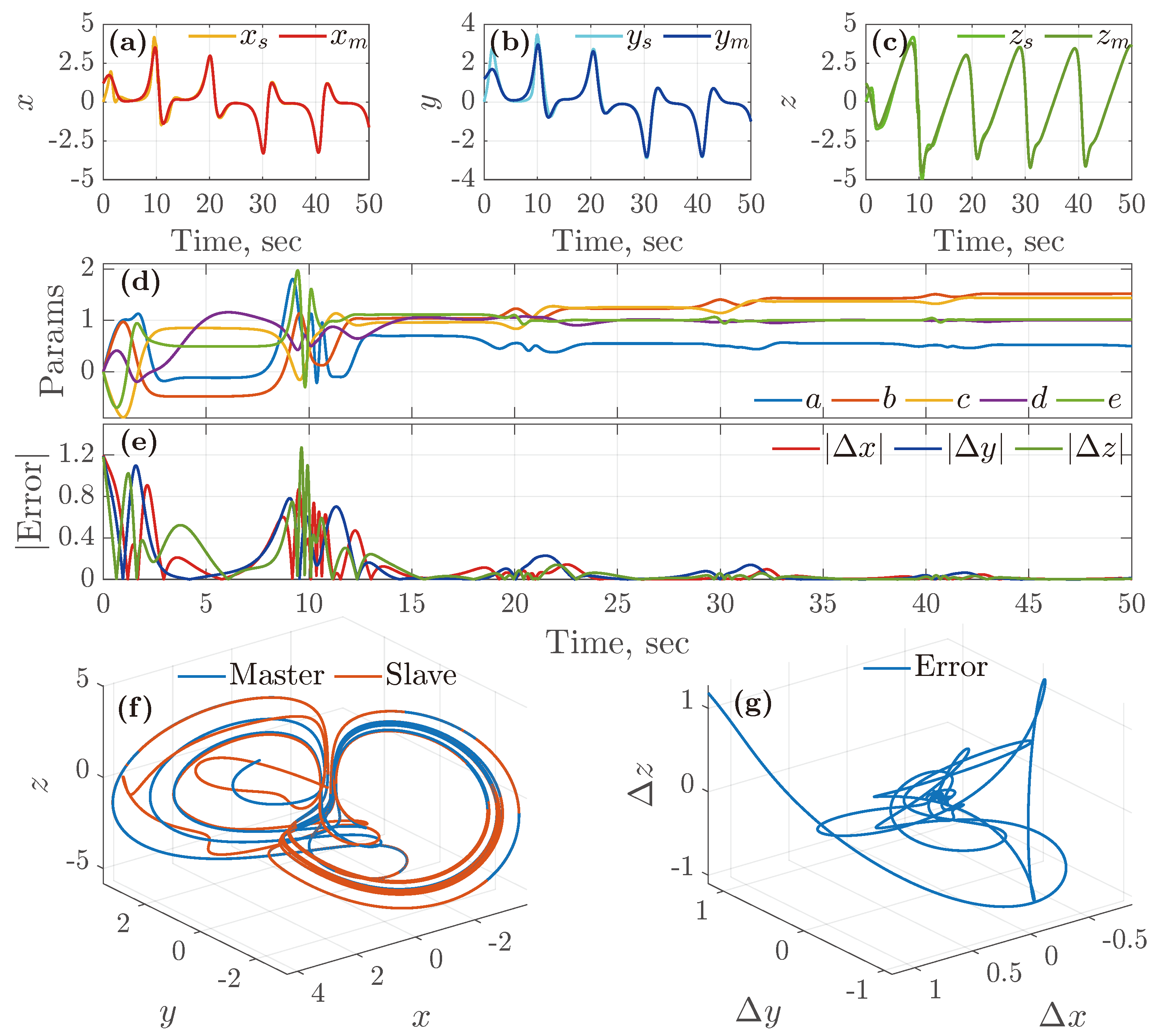 Mathematics 13 01437 g006