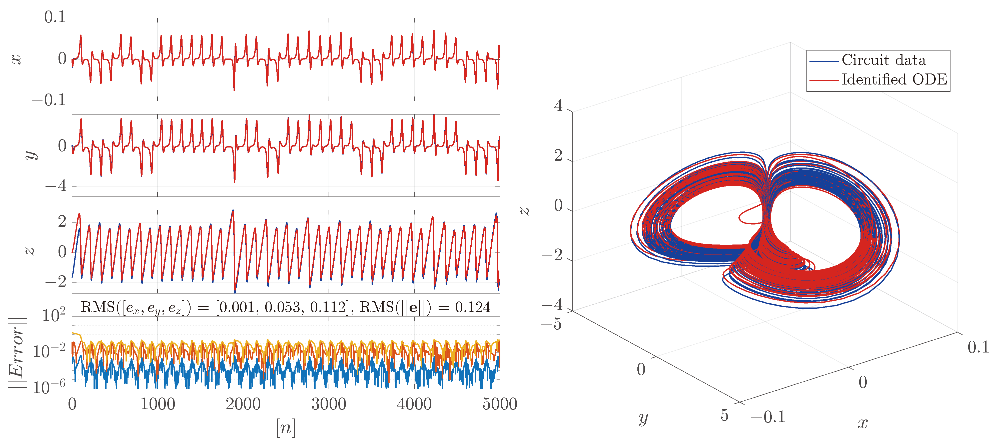 Mathematics 13 01437 g011