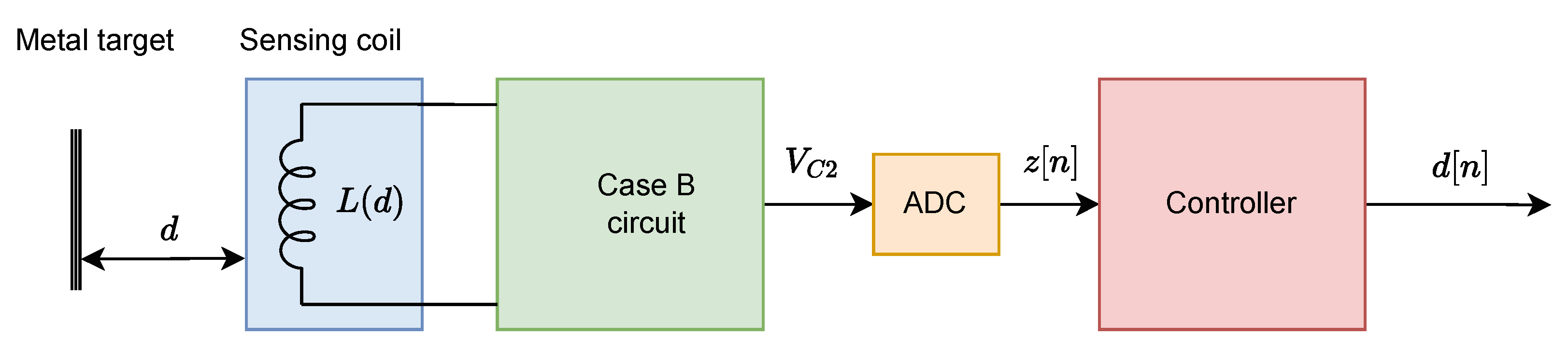 Mathematics 13 01437 g013