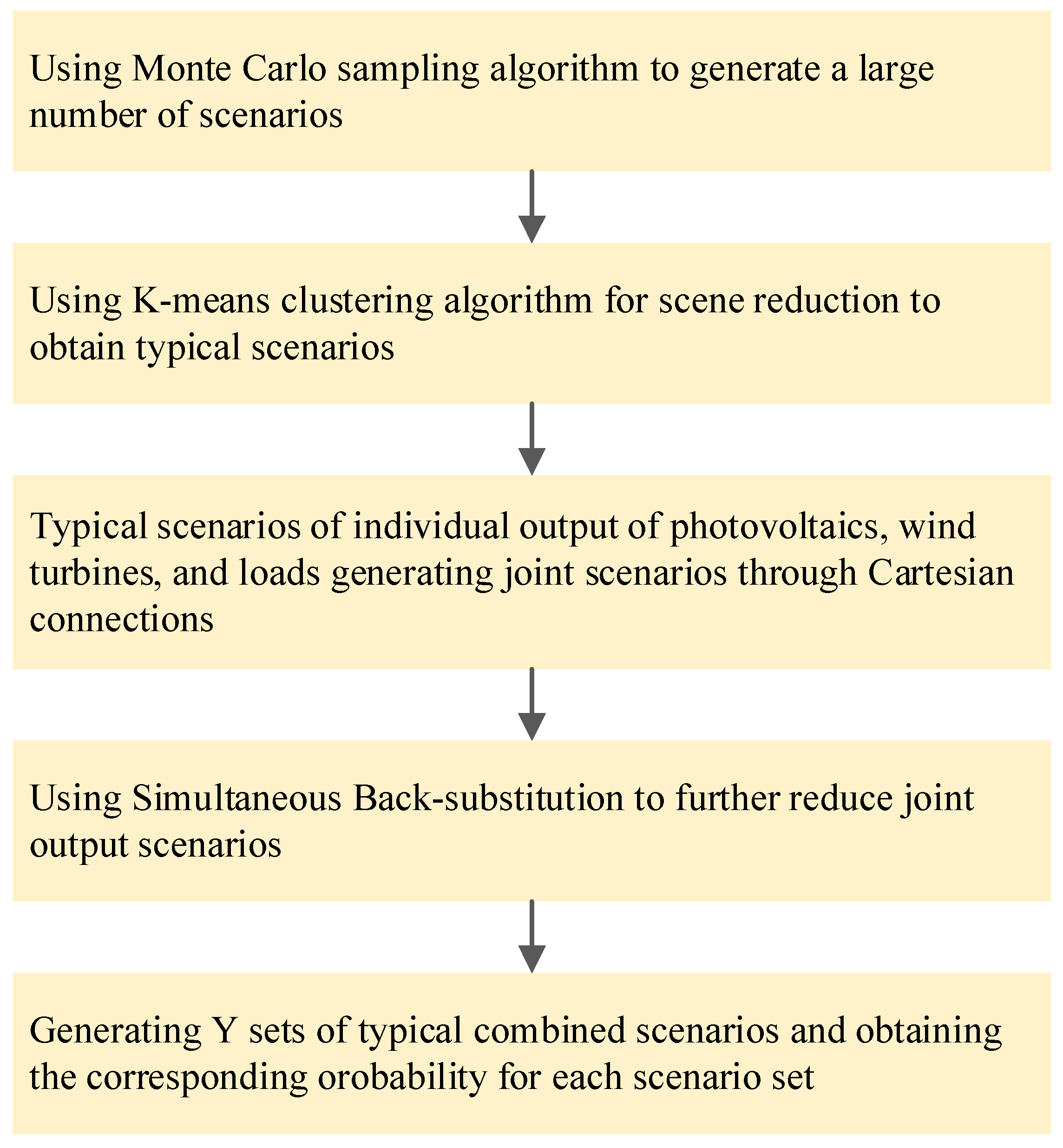 Mathematics 13 01439 g002