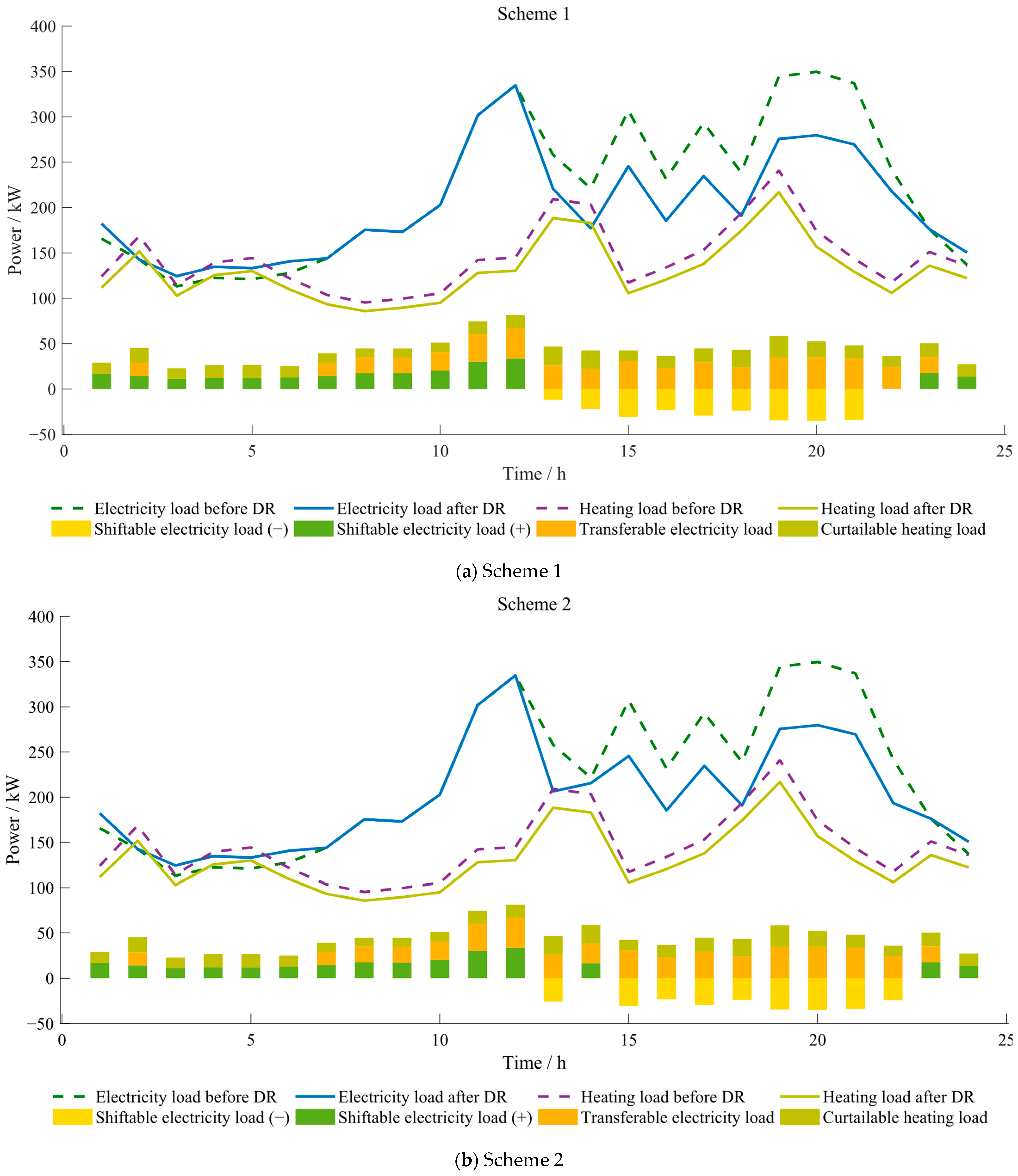 Mathematics 13 01439 g007a