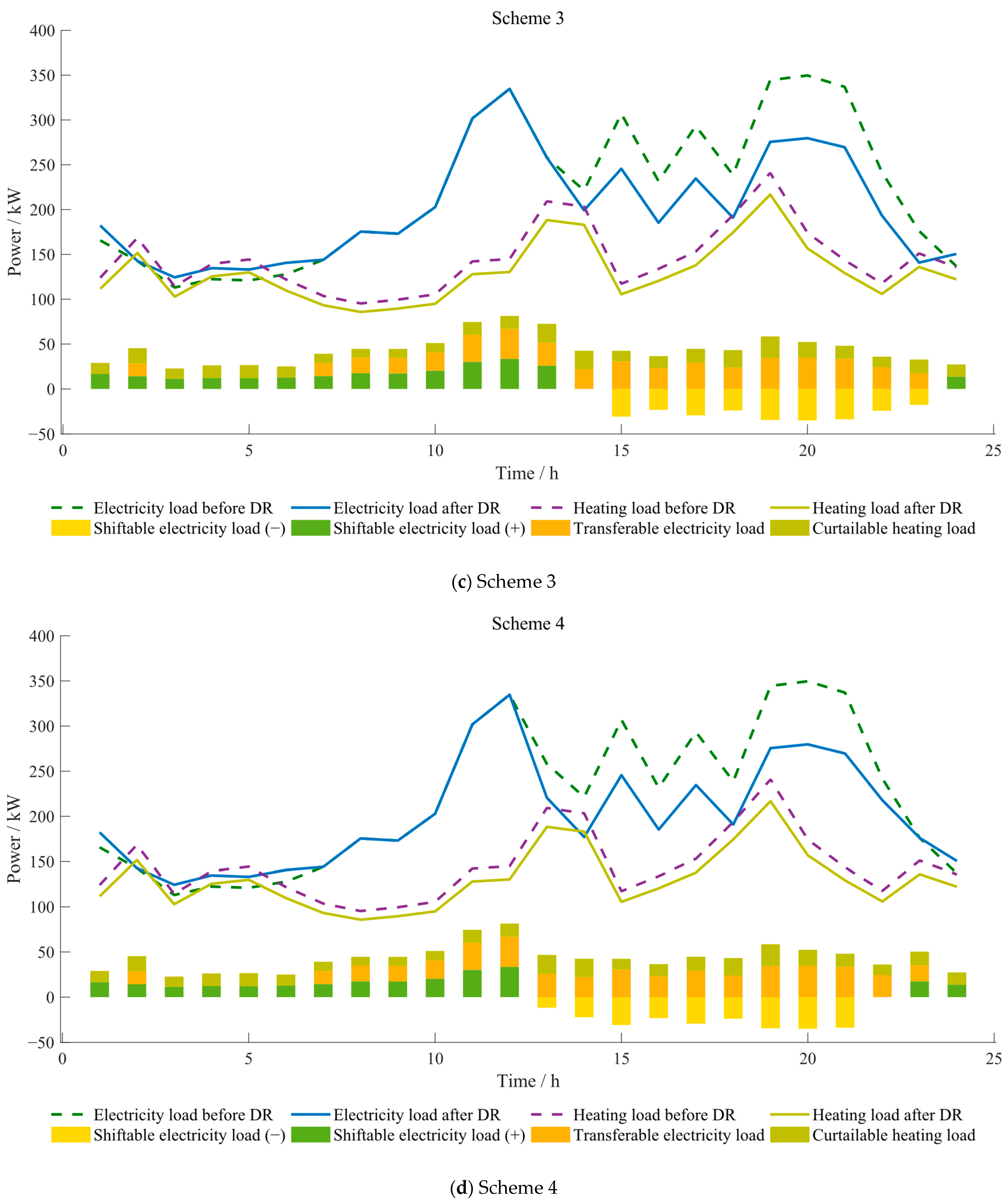 Mathematics 13 01439 g007b