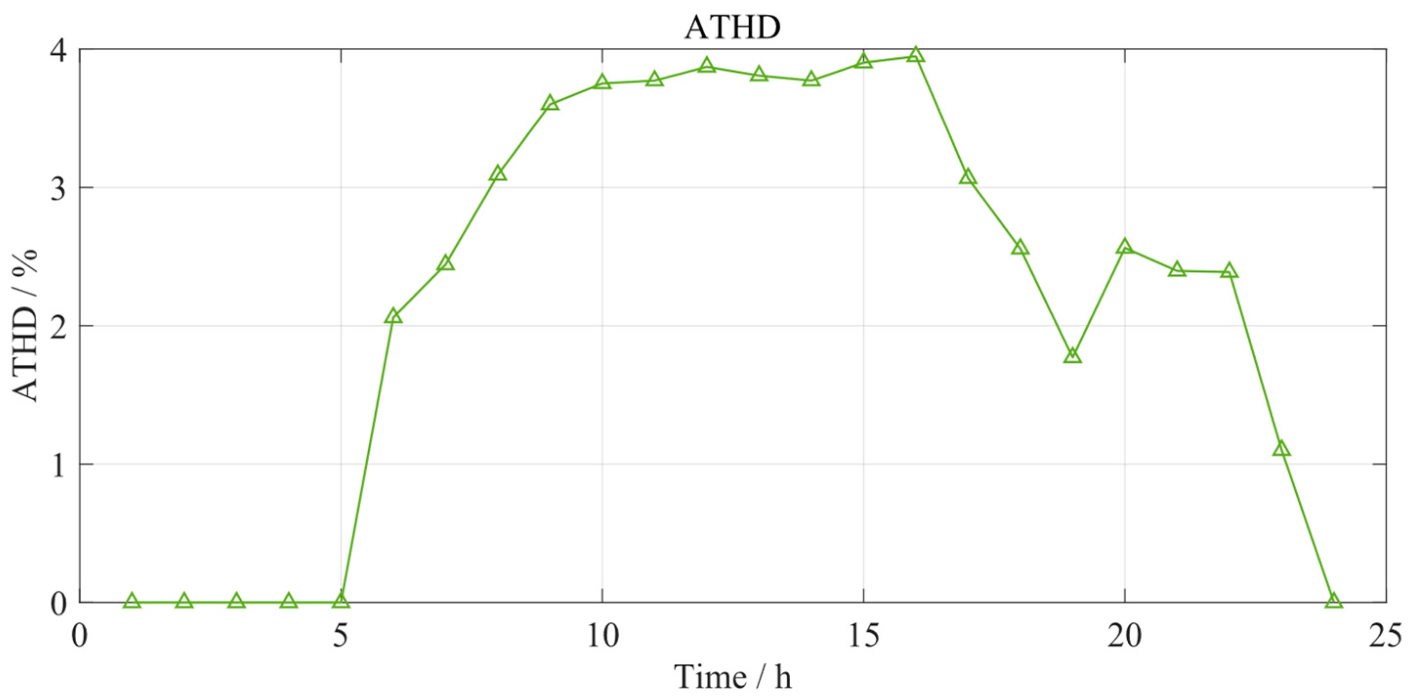 Mathematics 13 01439 g009