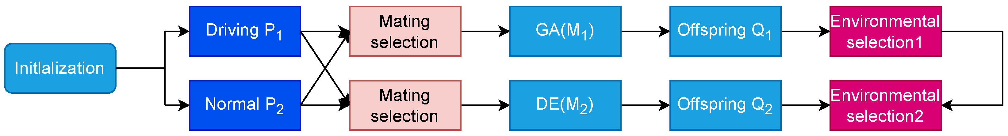 Mathematics 13 01441 g002