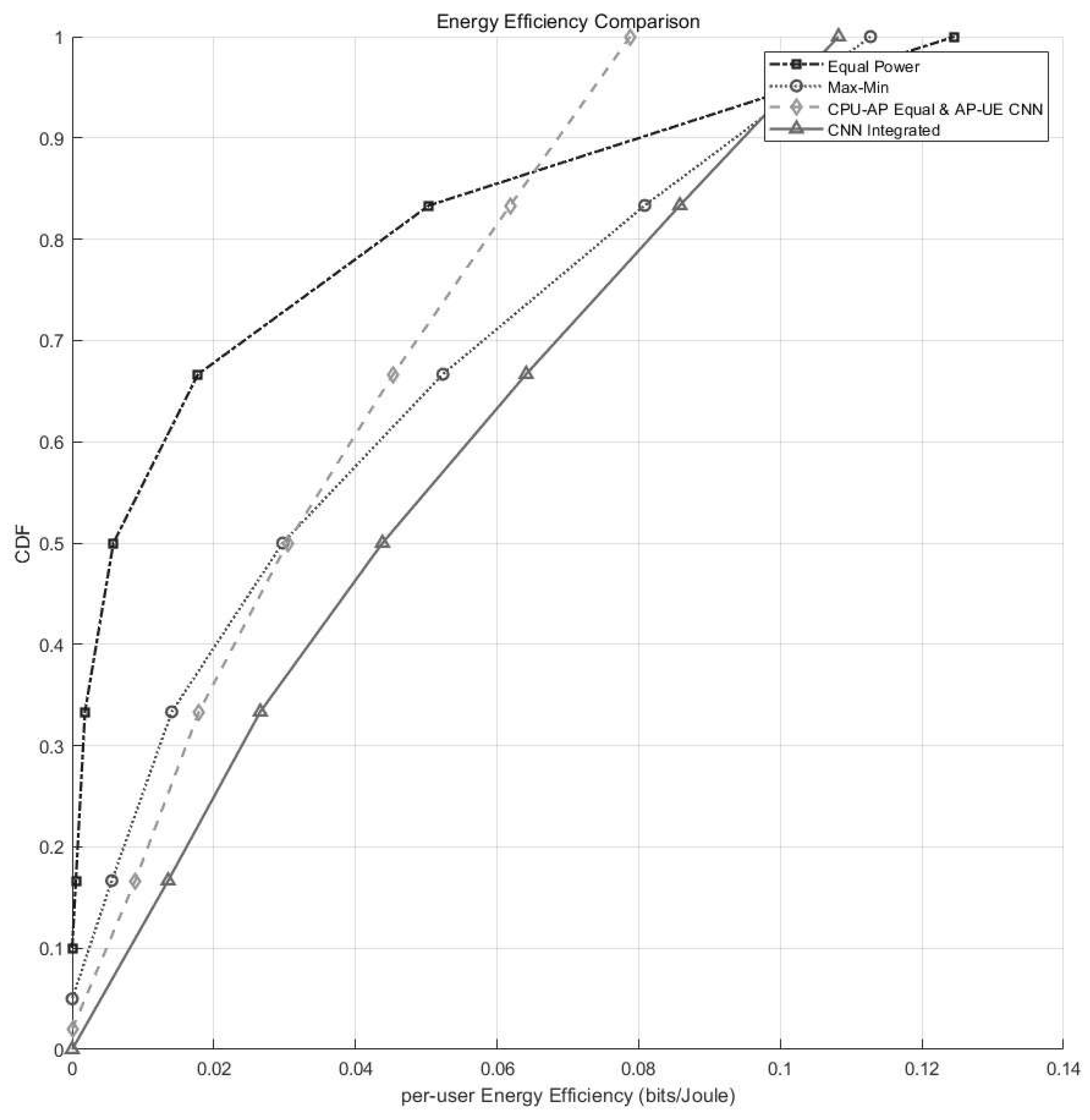 Mathematics 13 01442 g006