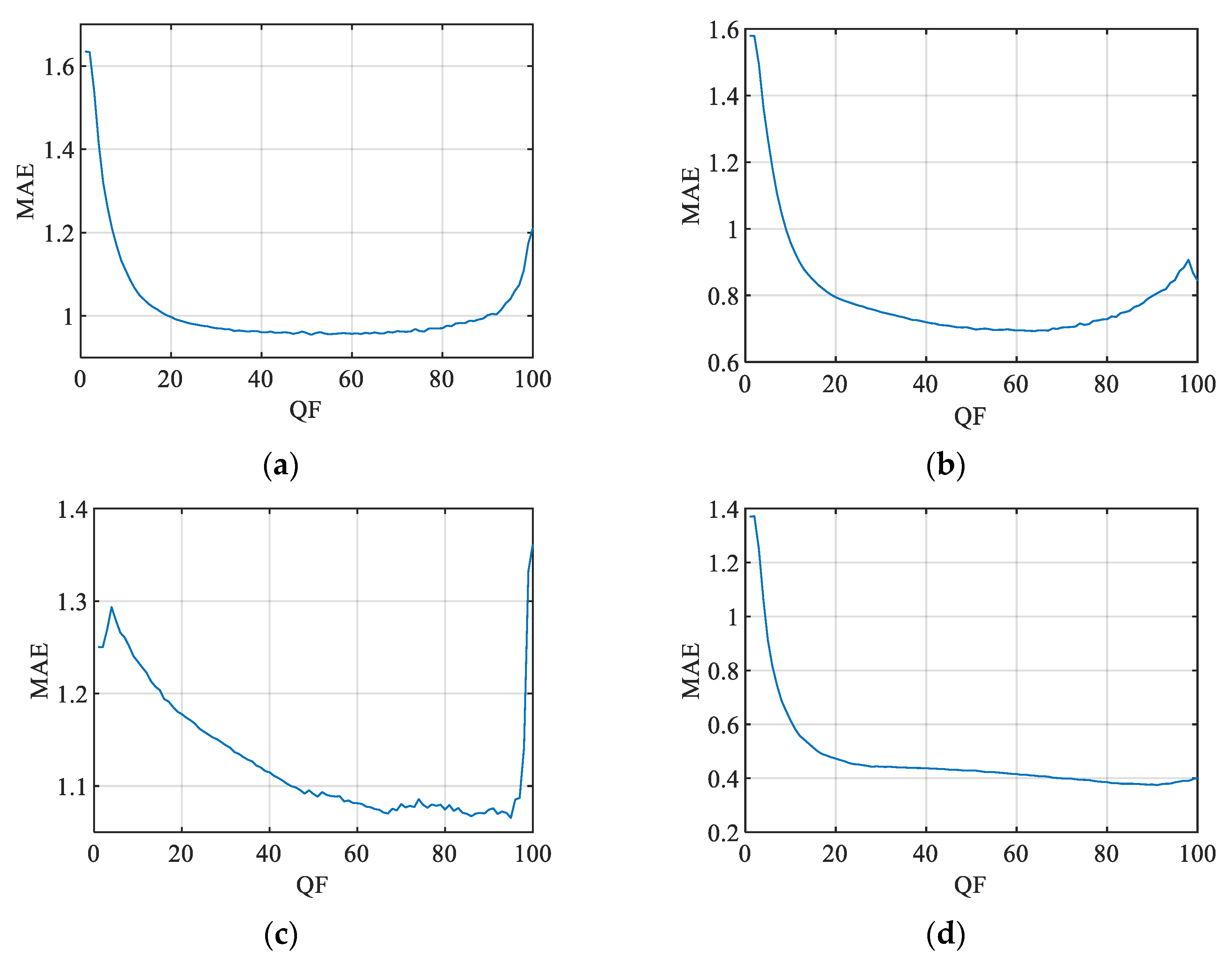 Mathematics 13 01445 g005