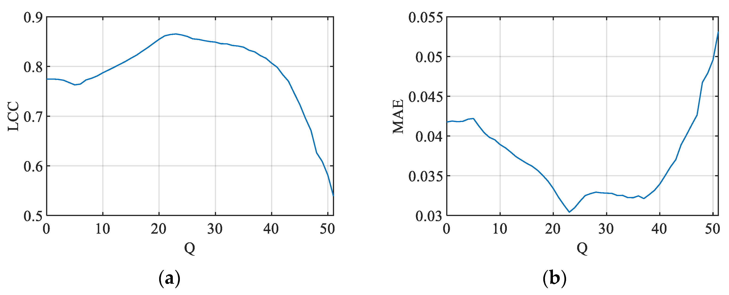 Mathematics 13 01445 g021
