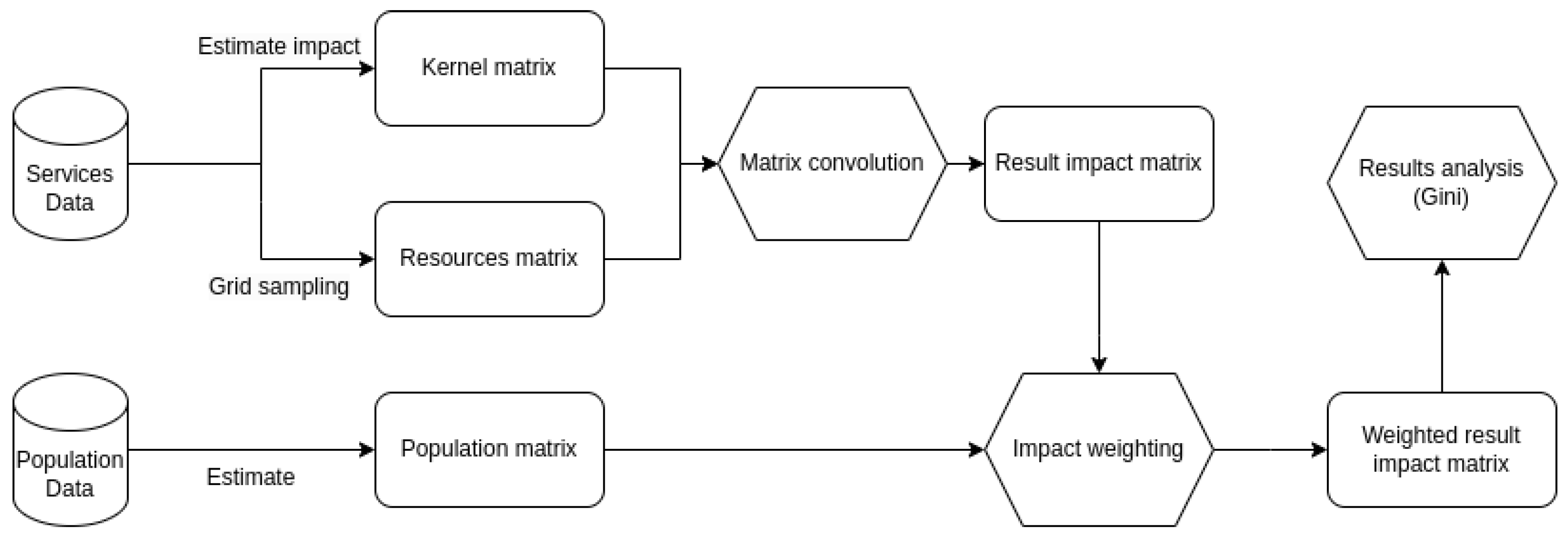 Mathematics 13 01448 g002