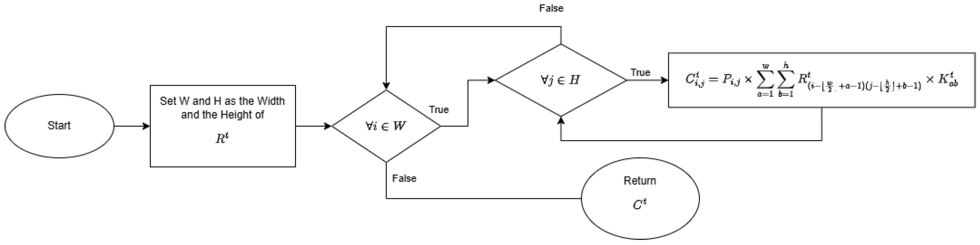 Mathematics 13 01448 g005