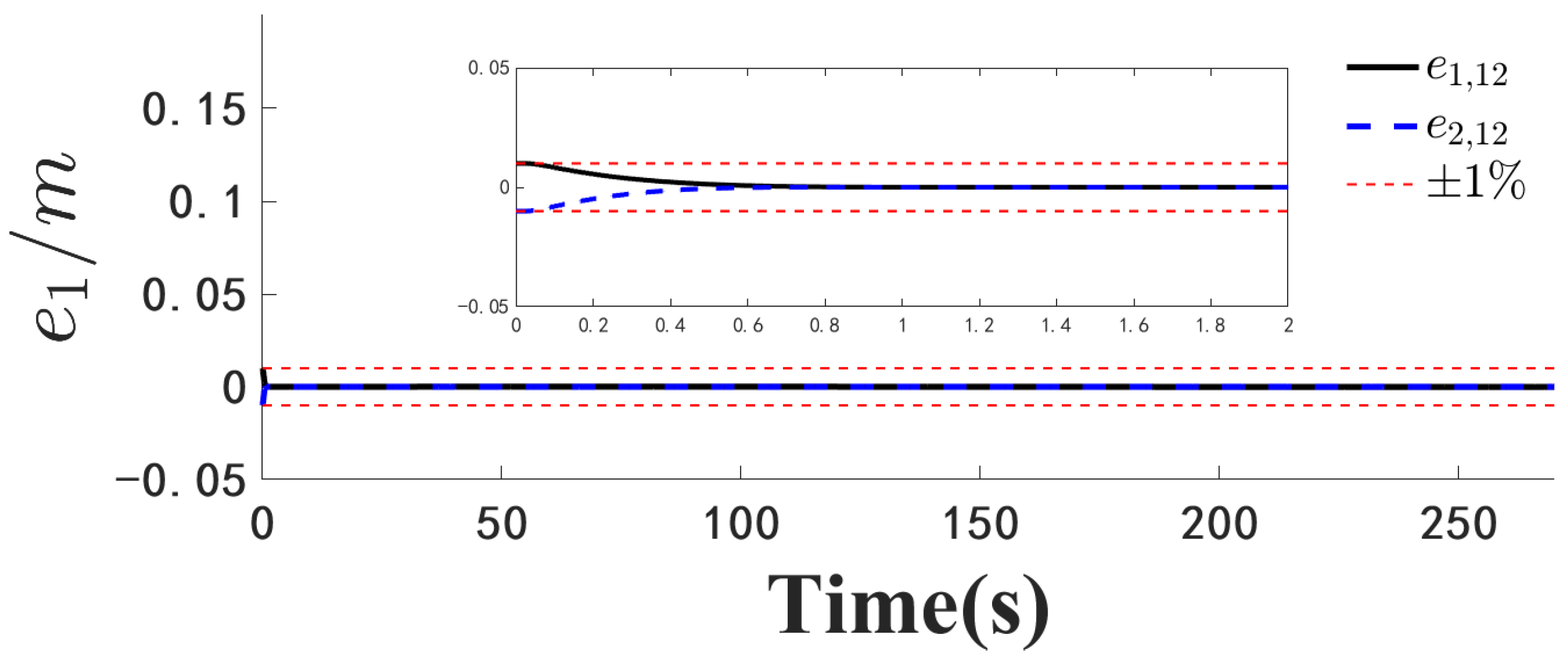 Mathematics 13 01451 g003
