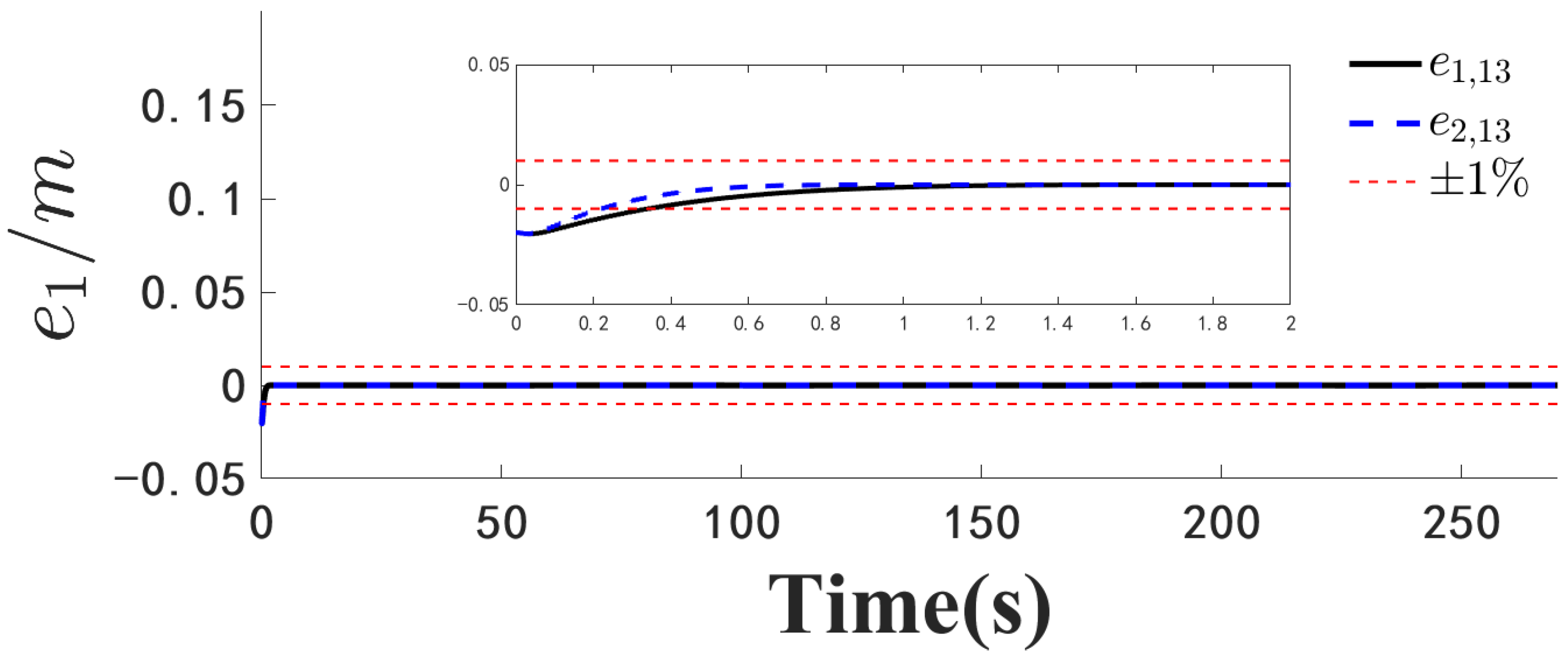 Mathematics 13 01451 g004