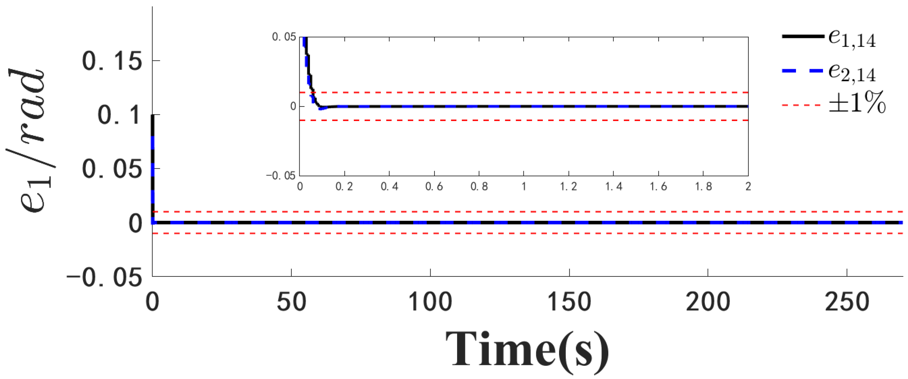 Mathematics 13 01451 g005