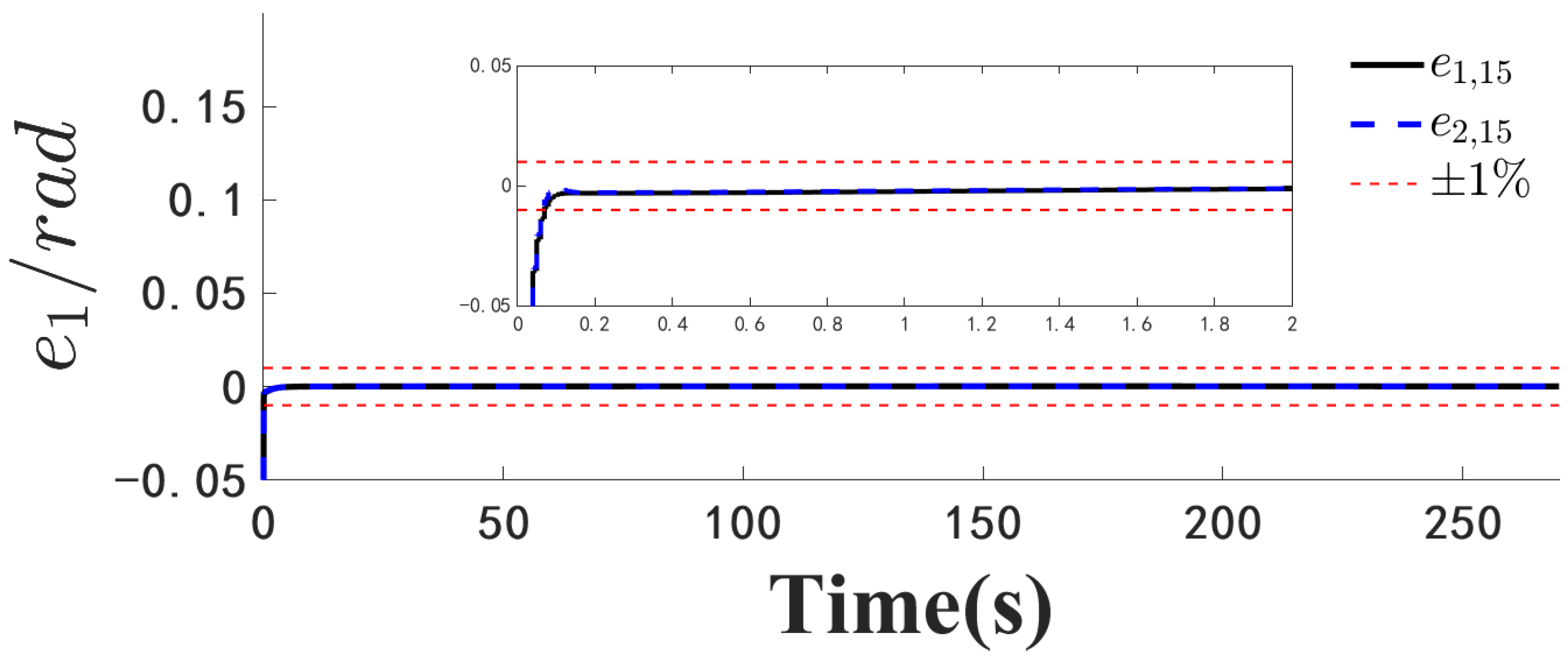 Mathematics 13 01451 g006