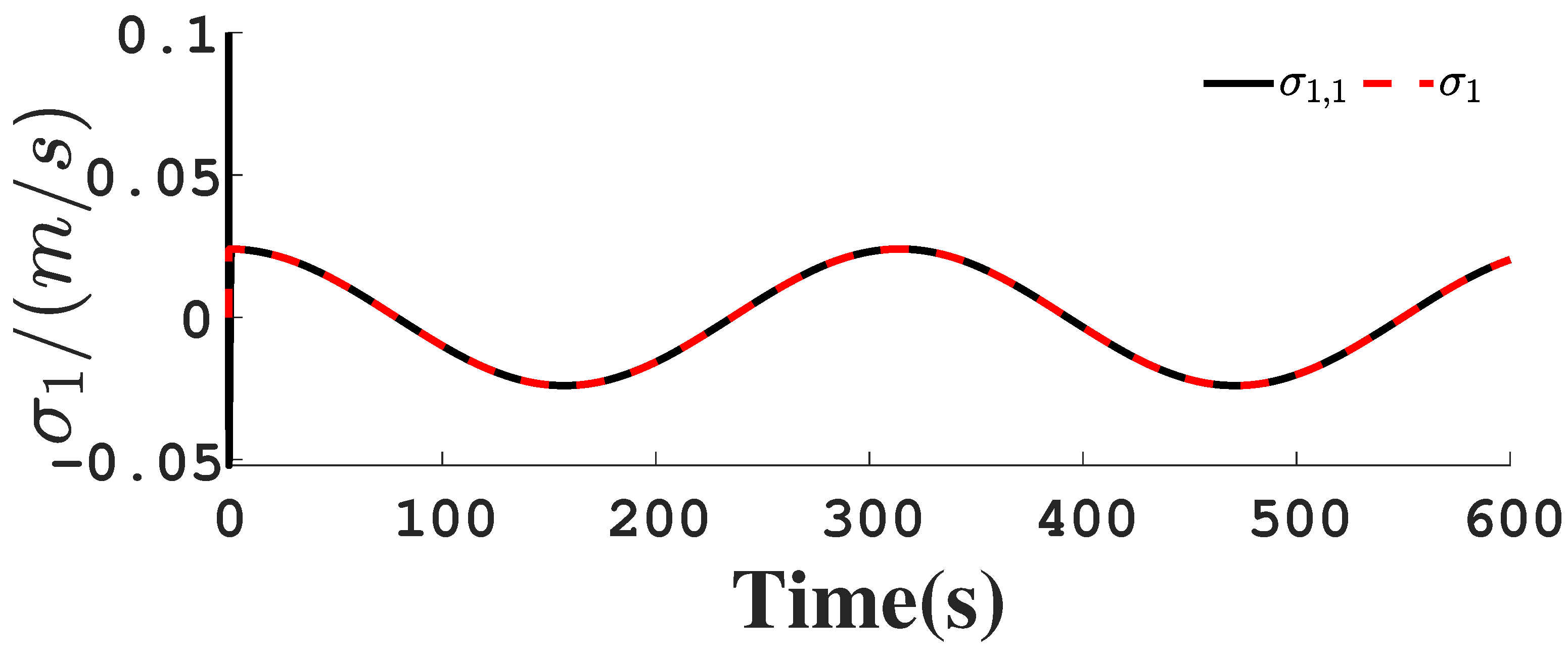 Mathematics 13 01451 g007