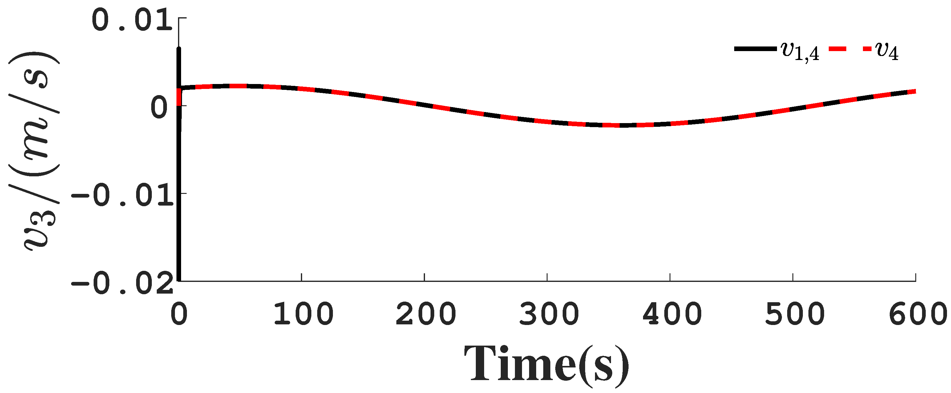 Mathematics 13 01451 g010