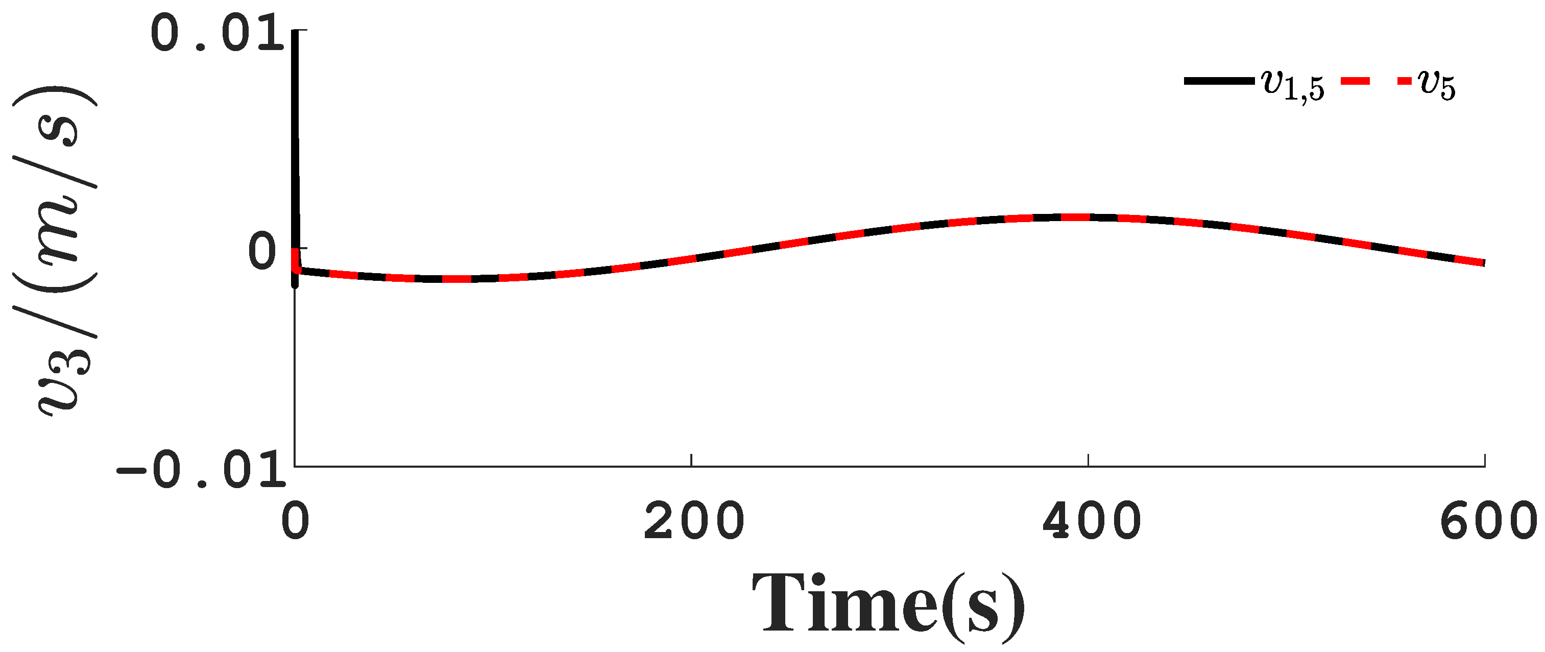 Mathematics 13 01451 g011